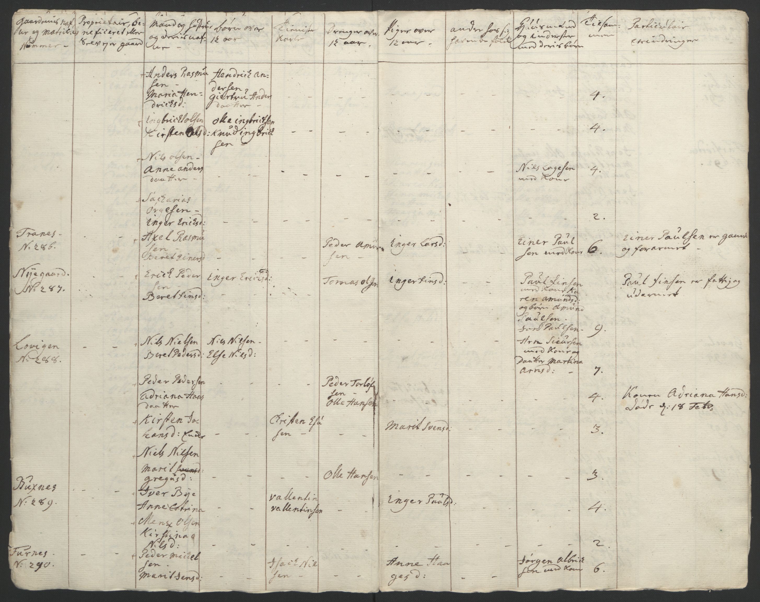 Rentekammeret inntil 1814, Reviderte regnskaper, Fogderegnskap, RA/EA-4092/R67/L4747: Ekstraskatten Vesterålen, Andenes og Lofoten, 1762-1766, p. 91