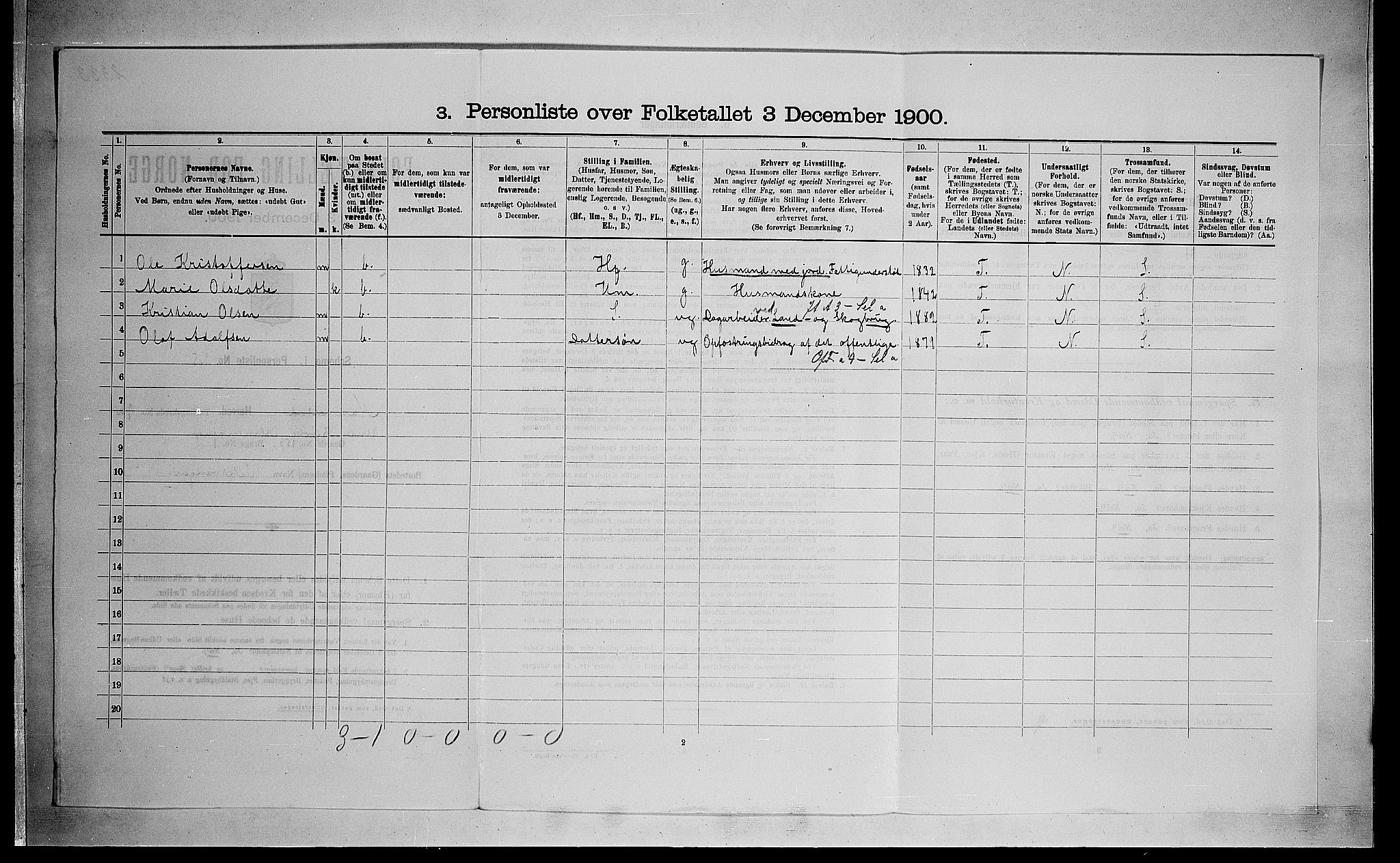 SAO, 1900 census for Nannestad, 1900