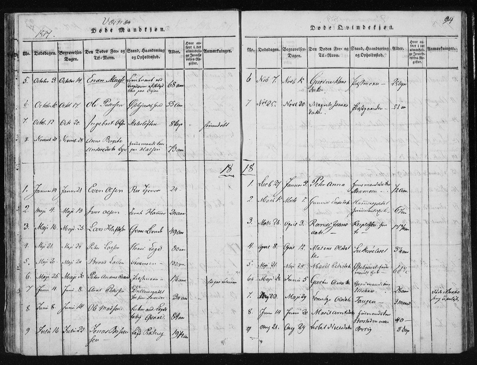 Ministerialprotokoller, klokkerbøker og fødselsregistre - Nord-Trøndelag, SAT/A-1458/709/L0061: Parish register (official) no. 709A08 /1, 1815-1819, p. 94