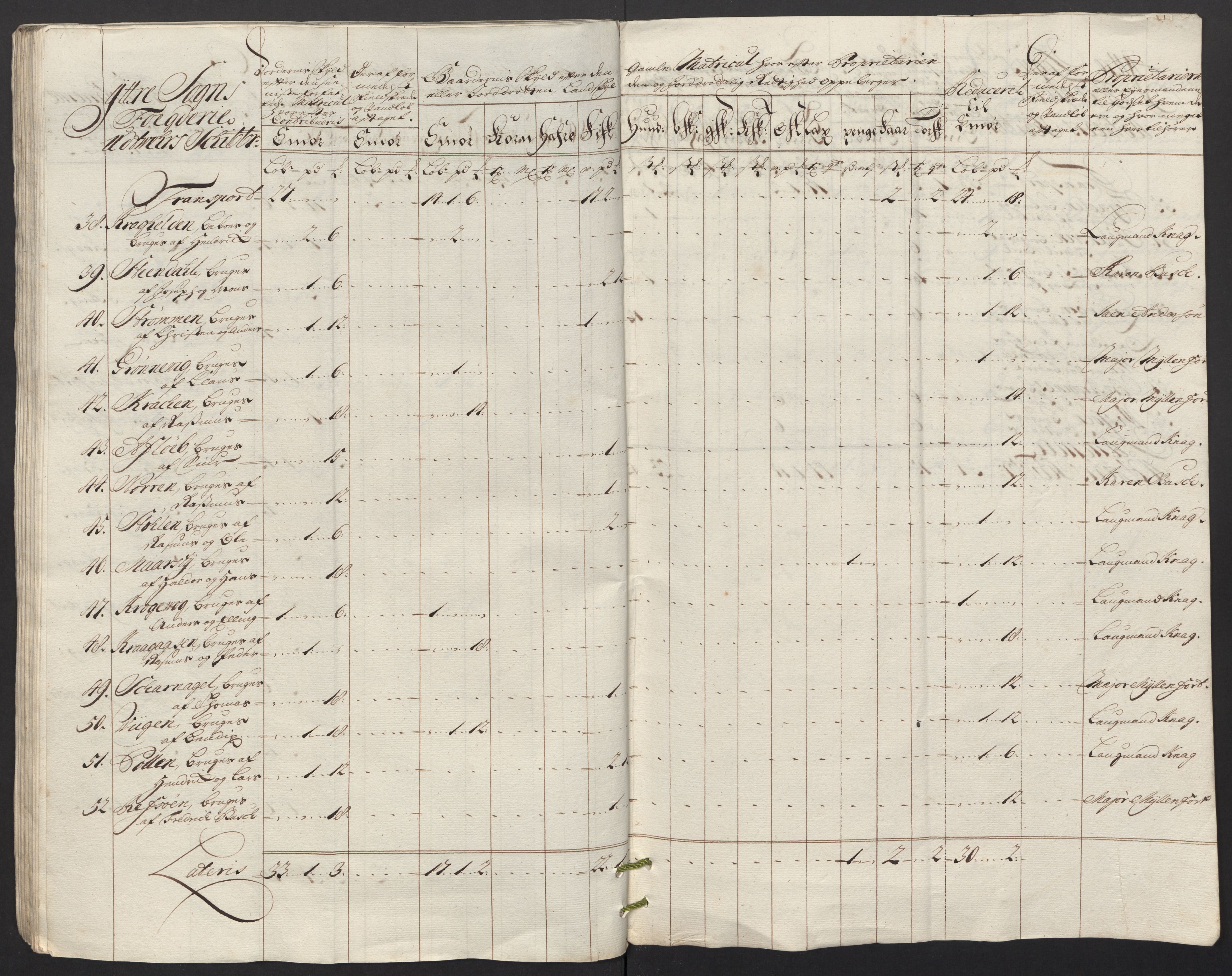Rentekammeret inntil 1814, Reviderte regnskaper, Fogderegnskap, AV/RA-EA-4092/R52/L3321: Fogderegnskap Sogn, 1717-1718, p. 488