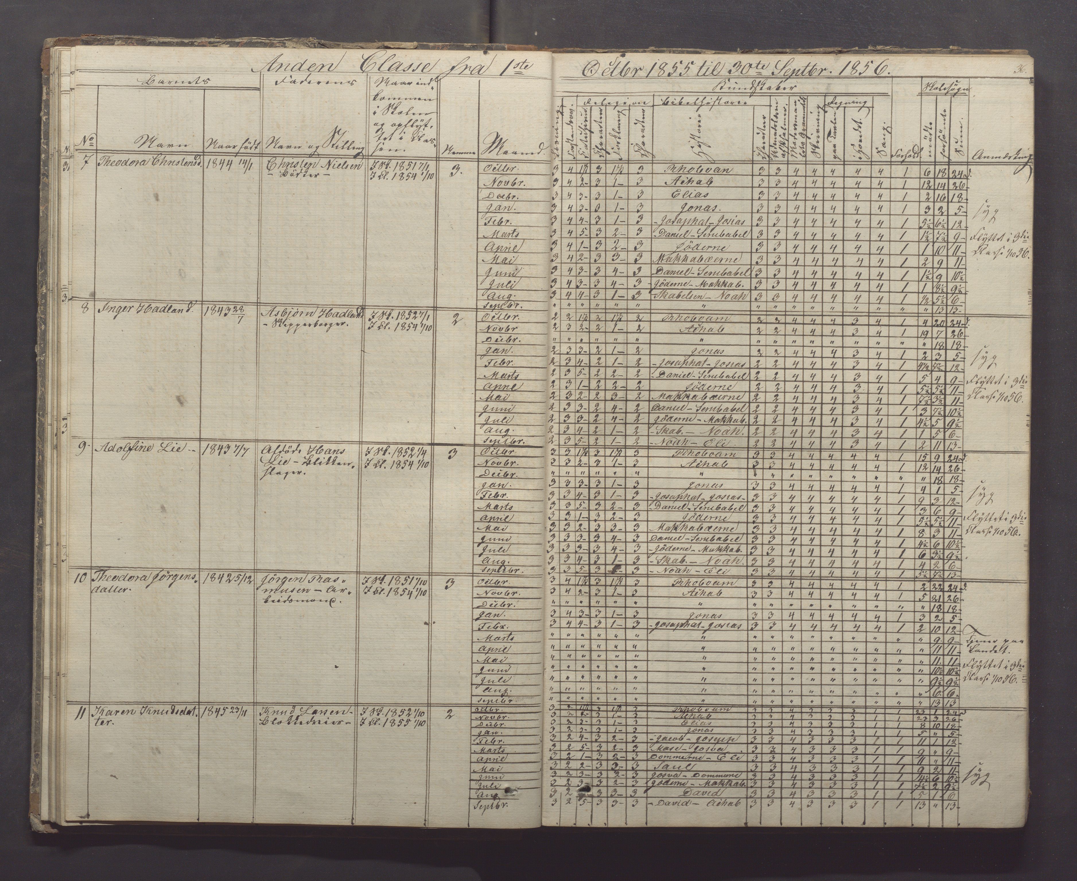 Egersund kommune (Ladested) - Egersund almueskole/folkeskole, IKAR/K-100521/H/L0005: Skoleprotokoll - Folkeskolen, 1853-1862, p. 36