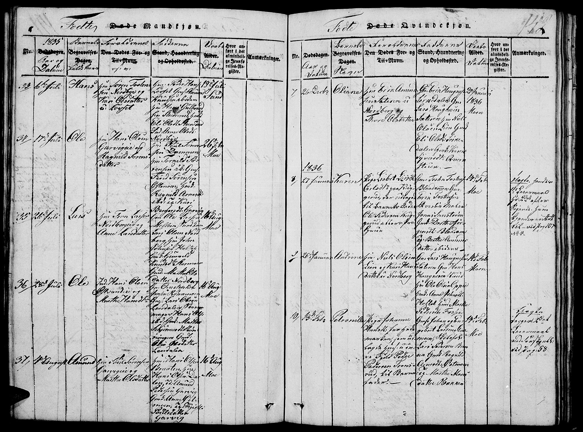 Nord-Odal prestekontor, AV/SAH-PREST-032/H/Ha/Hab/L0001: Parish register (copy) no. 1, 1819-1838, p. 142