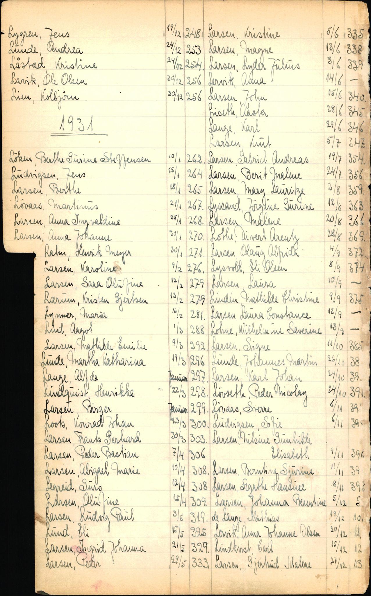 Byfogd og Byskriver i Bergen, SAB/A-3401/06/06Nb/L0003: Register til dødsfalljournaler, 1928-1941, p. 134