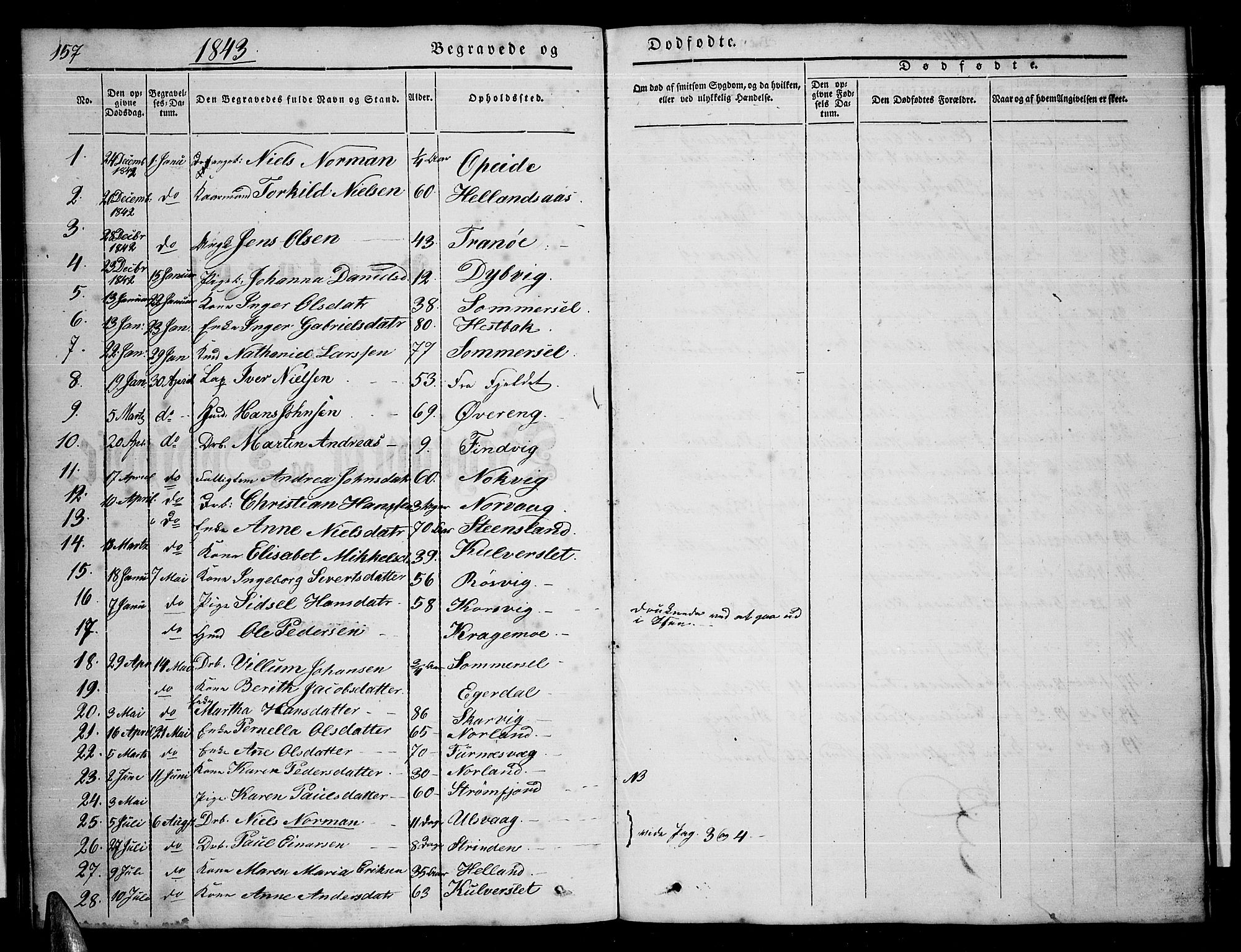 Ministerialprotokoller, klokkerbøker og fødselsregistre - Nordland, SAT/A-1459/859/L0856: Parish register (copy) no. 859C02, 1843-1854, p. 157