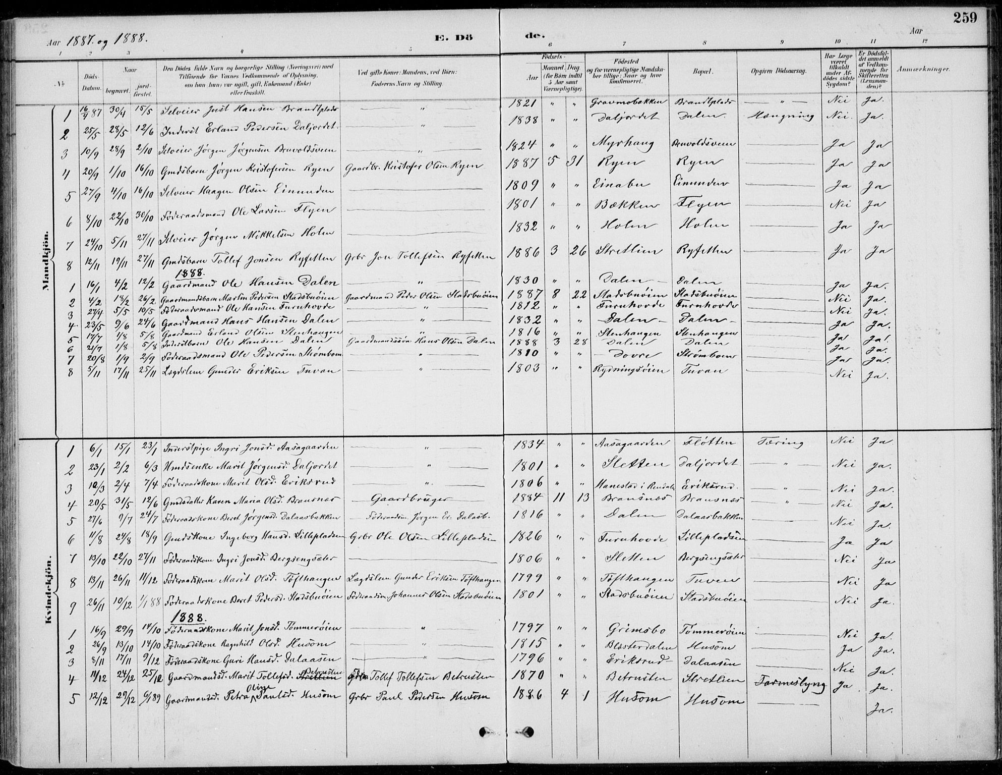 Alvdal prestekontor, SAH/PREST-060/H/Ha/Haa/L0003: Parish register (official) no. 3, 1886-1912, p. 259