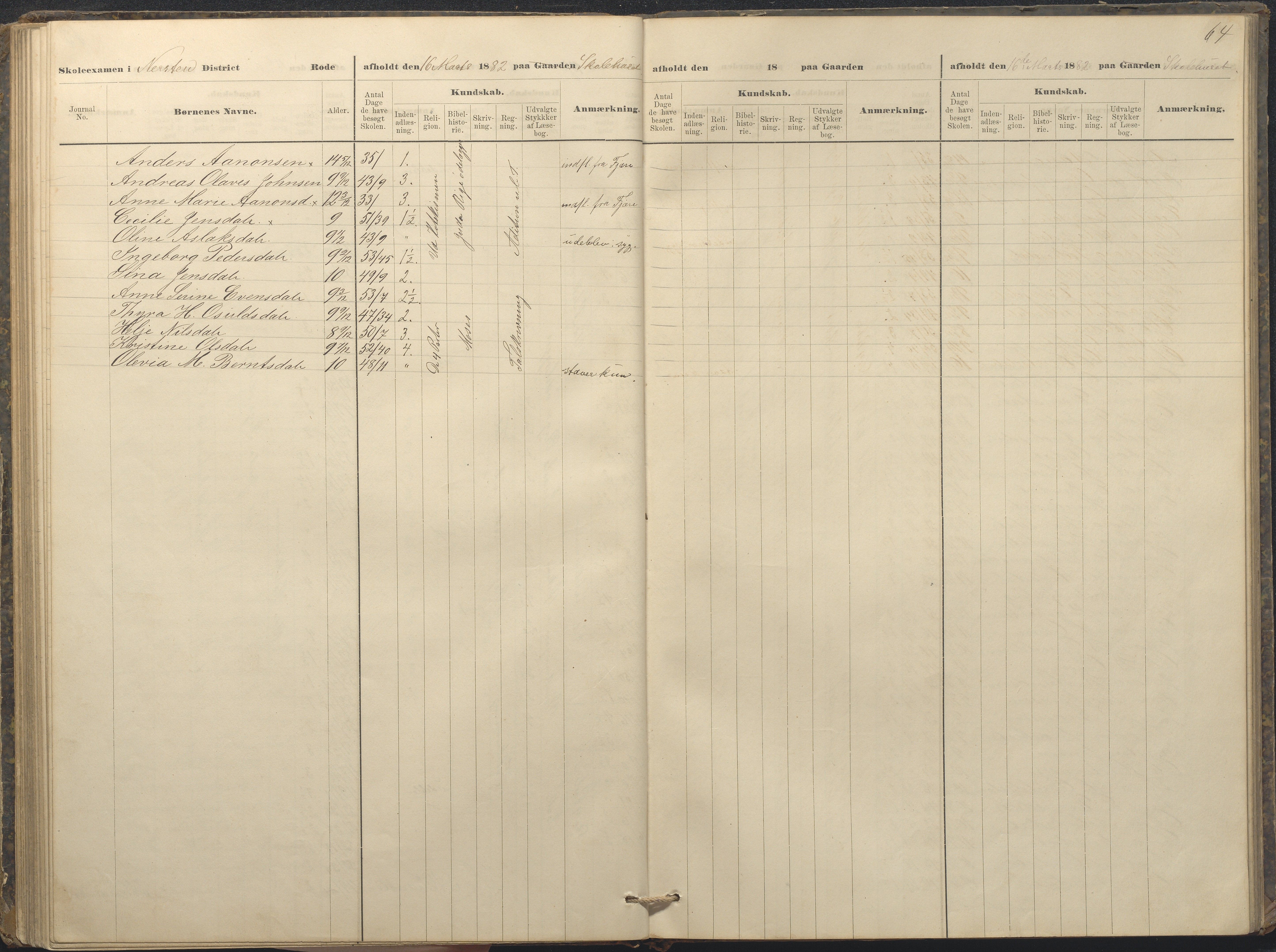 Øyestad kommune frem til 1979, AAKS/KA0920-PK/06/06A/L0049: Eksamensprotokoll, 1880-1888, p. 64