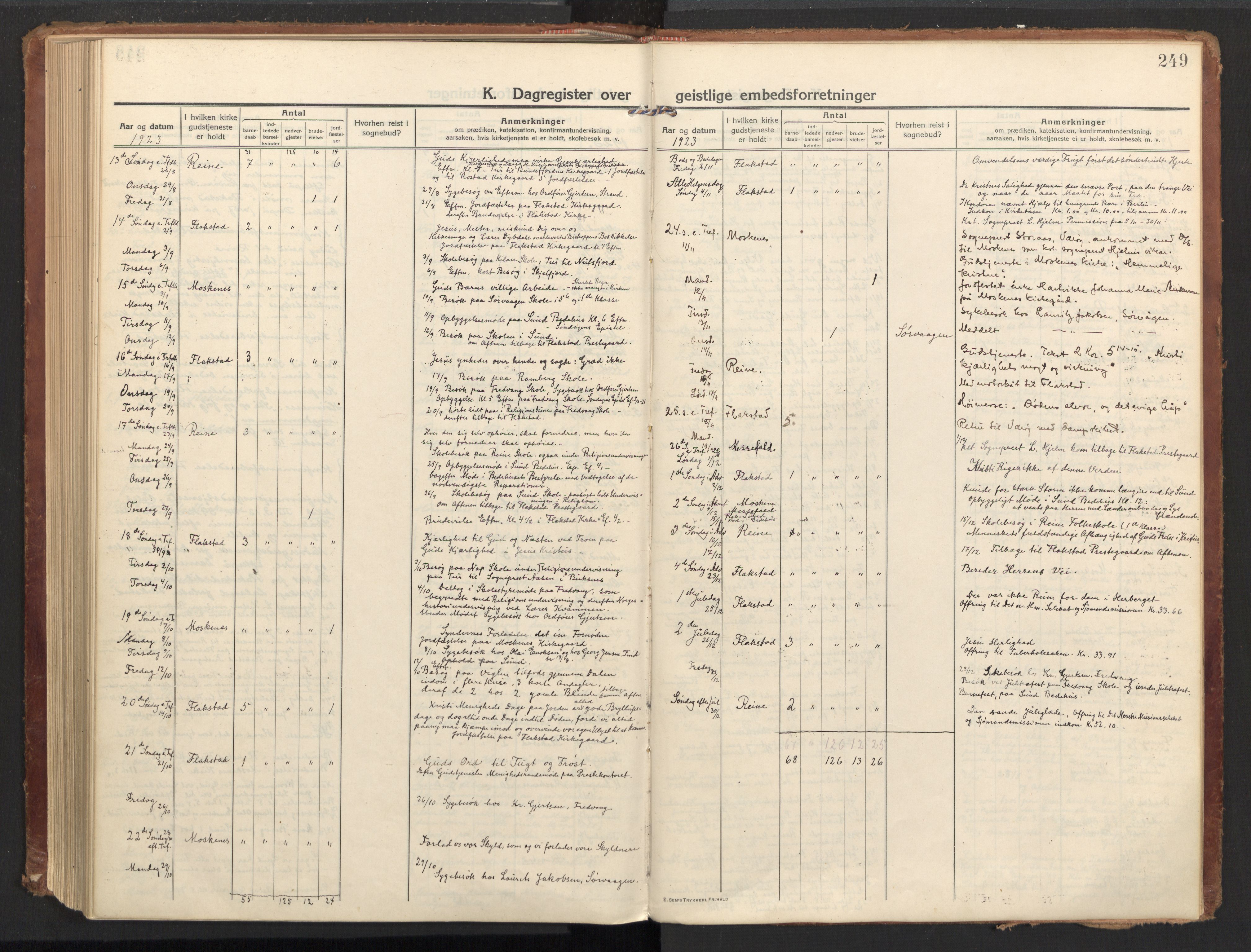 Ministerialprotokoller, klokkerbøker og fødselsregistre - Nordland, AV/SAT-A-1459/885/L1210: Parish register (official) no. 885A10, 1916-1926, p. 249