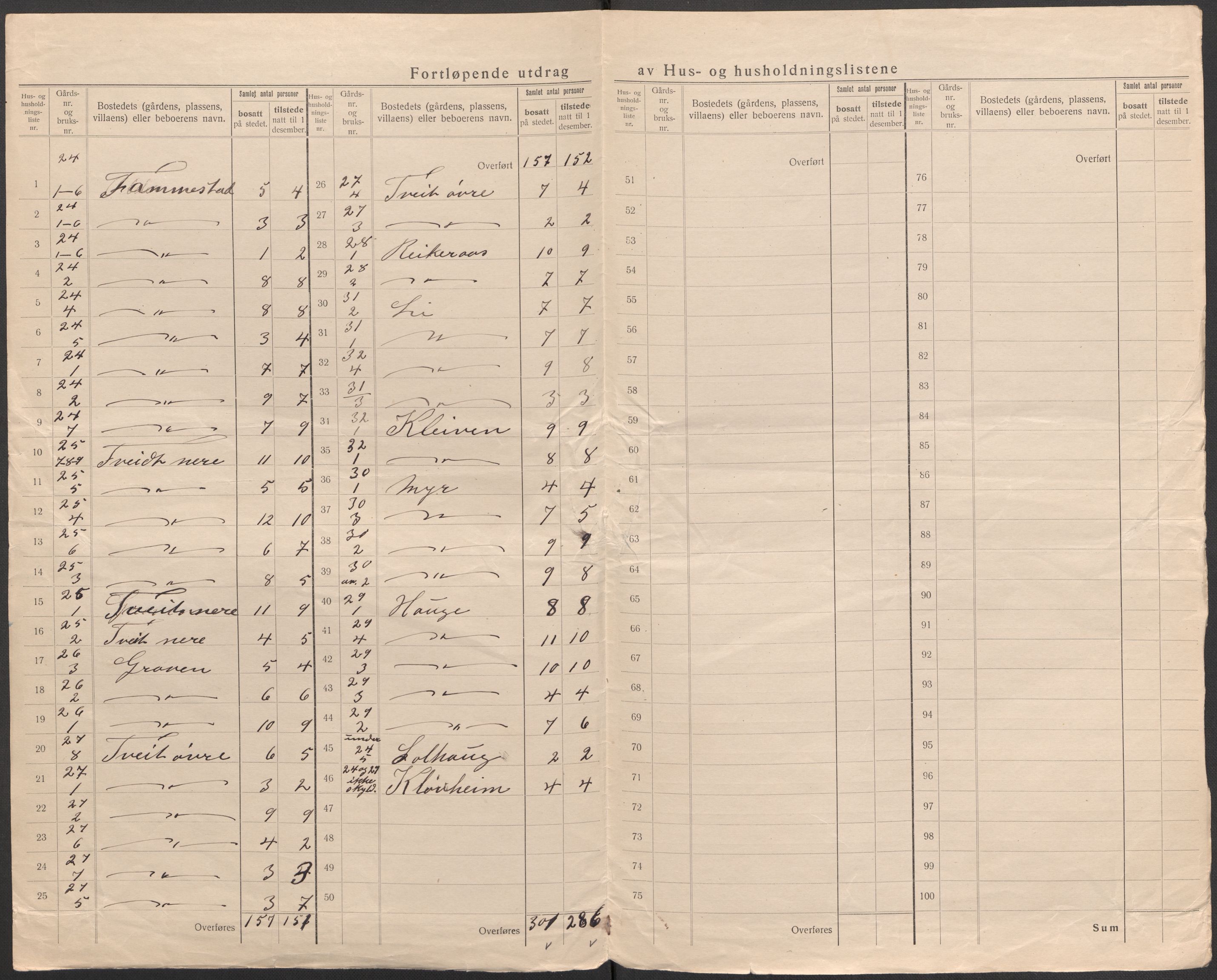 SAB, 1920 census for Lindås, 1920, p. 18