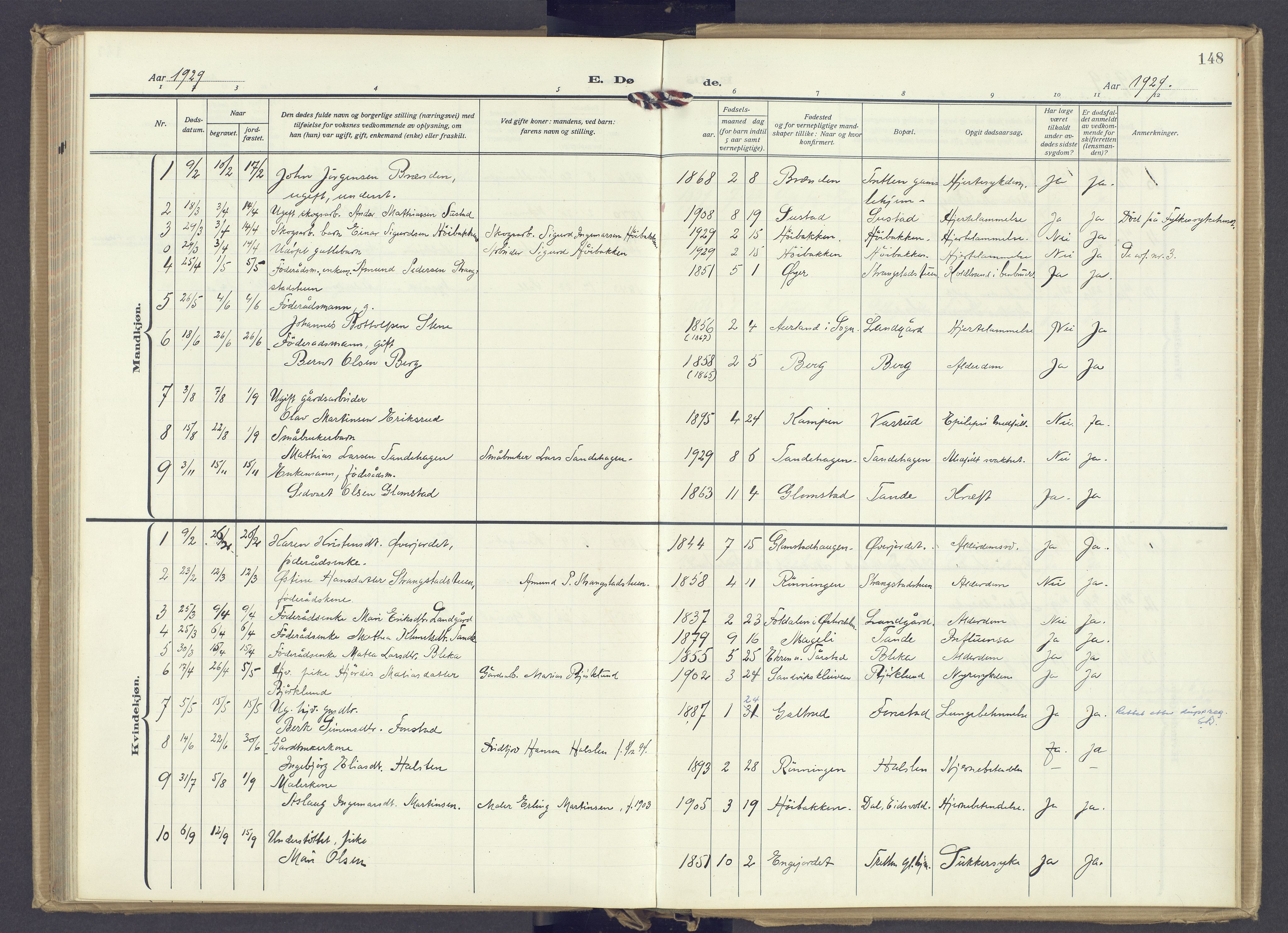 Øyer prestekontor, AV/SAH-PREST-084/H/Ha/Haa/L0014: Parish register (official) no. 14, 1919-1932, p. 148