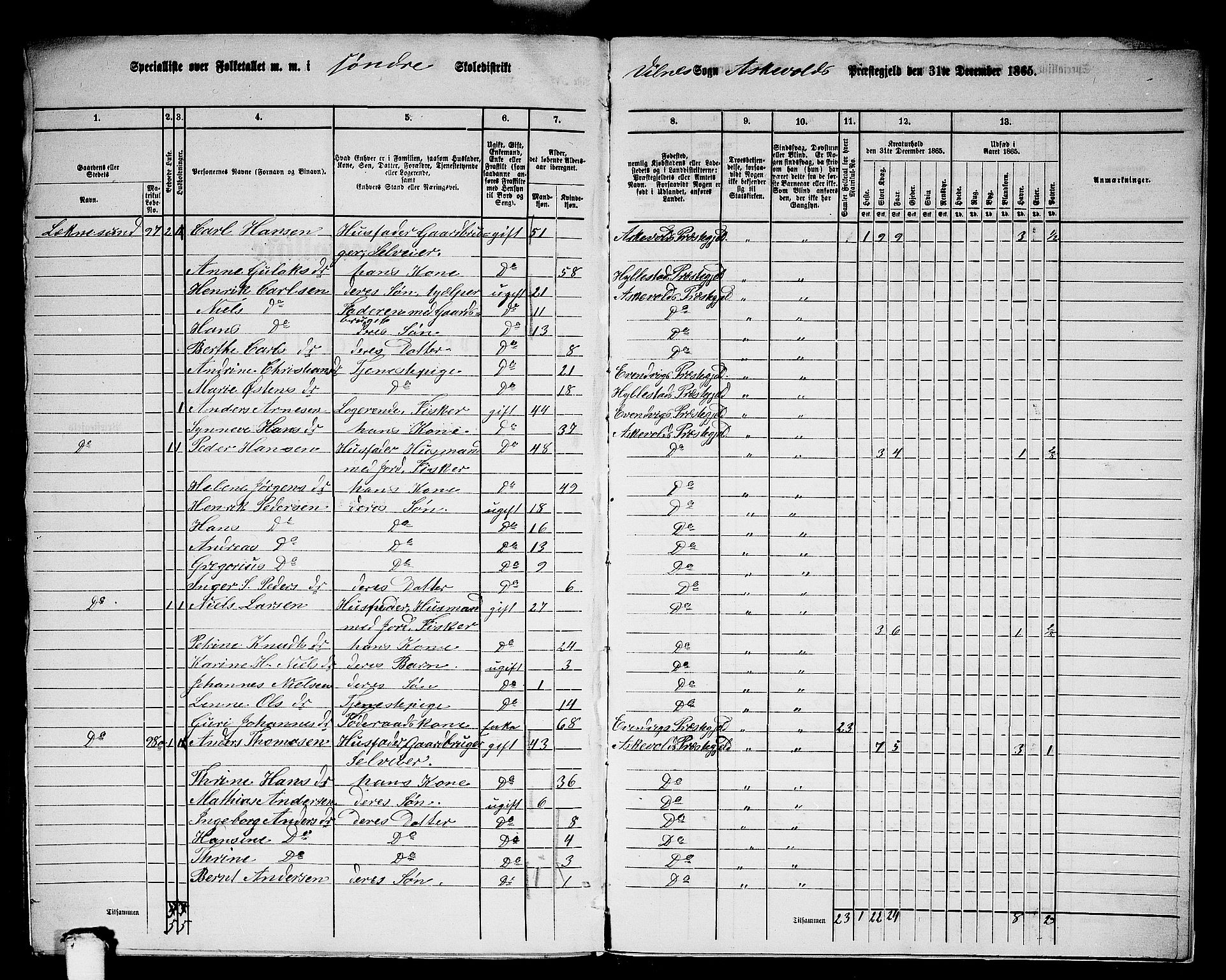 RA, 1865 census for Askvoll, 1865, p. 149