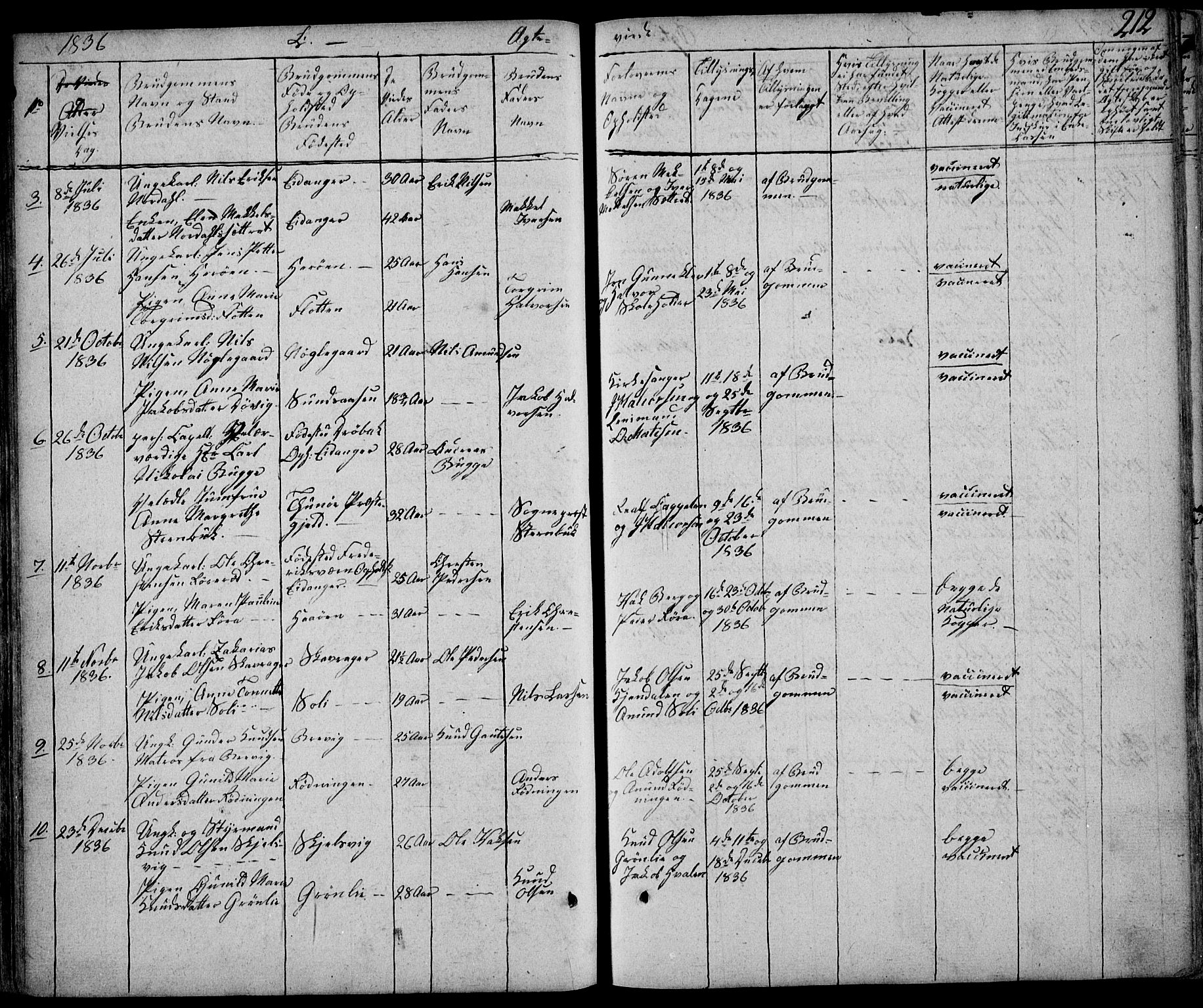 Eidanger kirkebøker, AV/SAKO-A-261/F/Fa/L0008: Parish register (official) no. 8, 1831-1858, p. 212