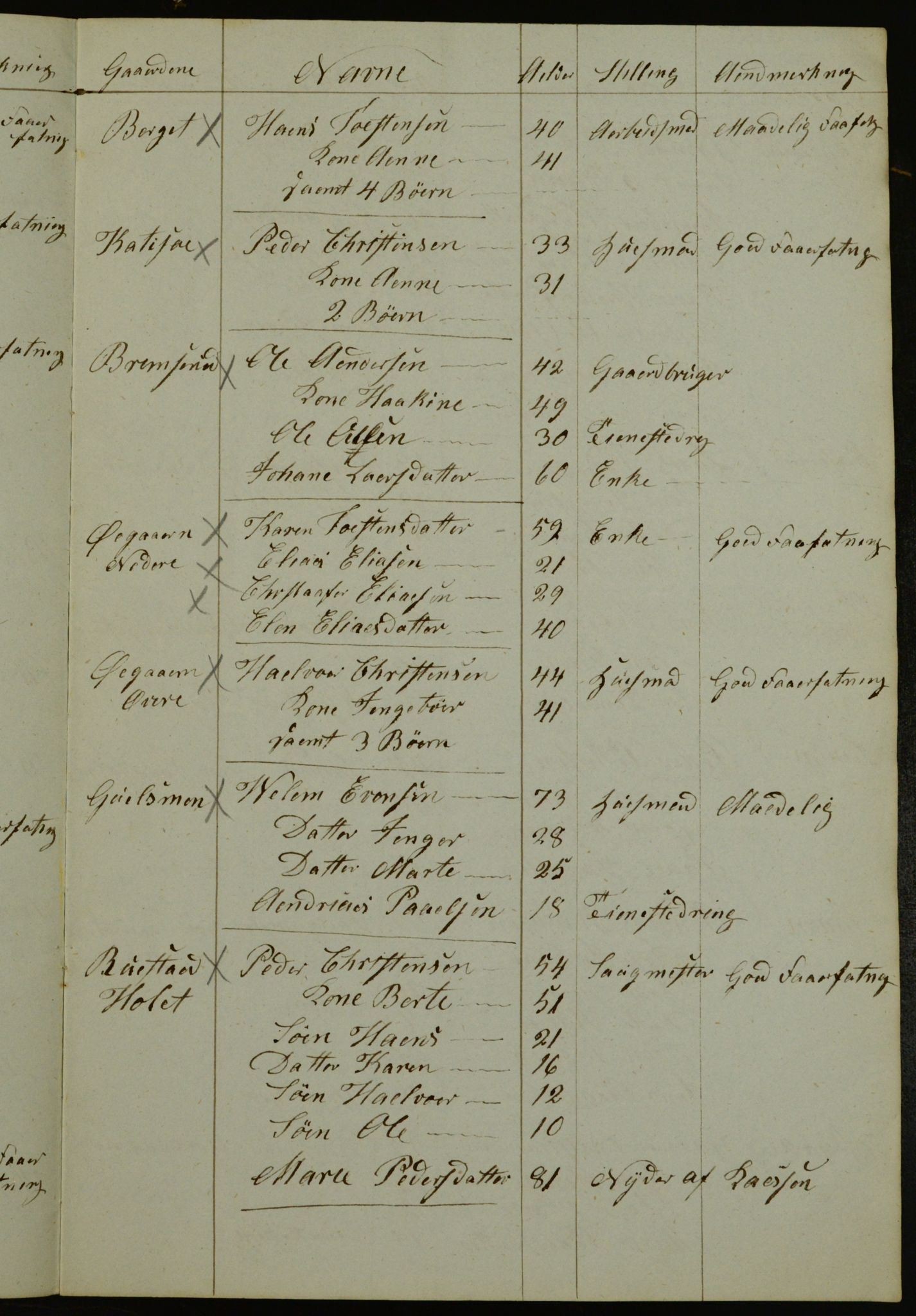 OBA, Census for Aker 1841, 1841