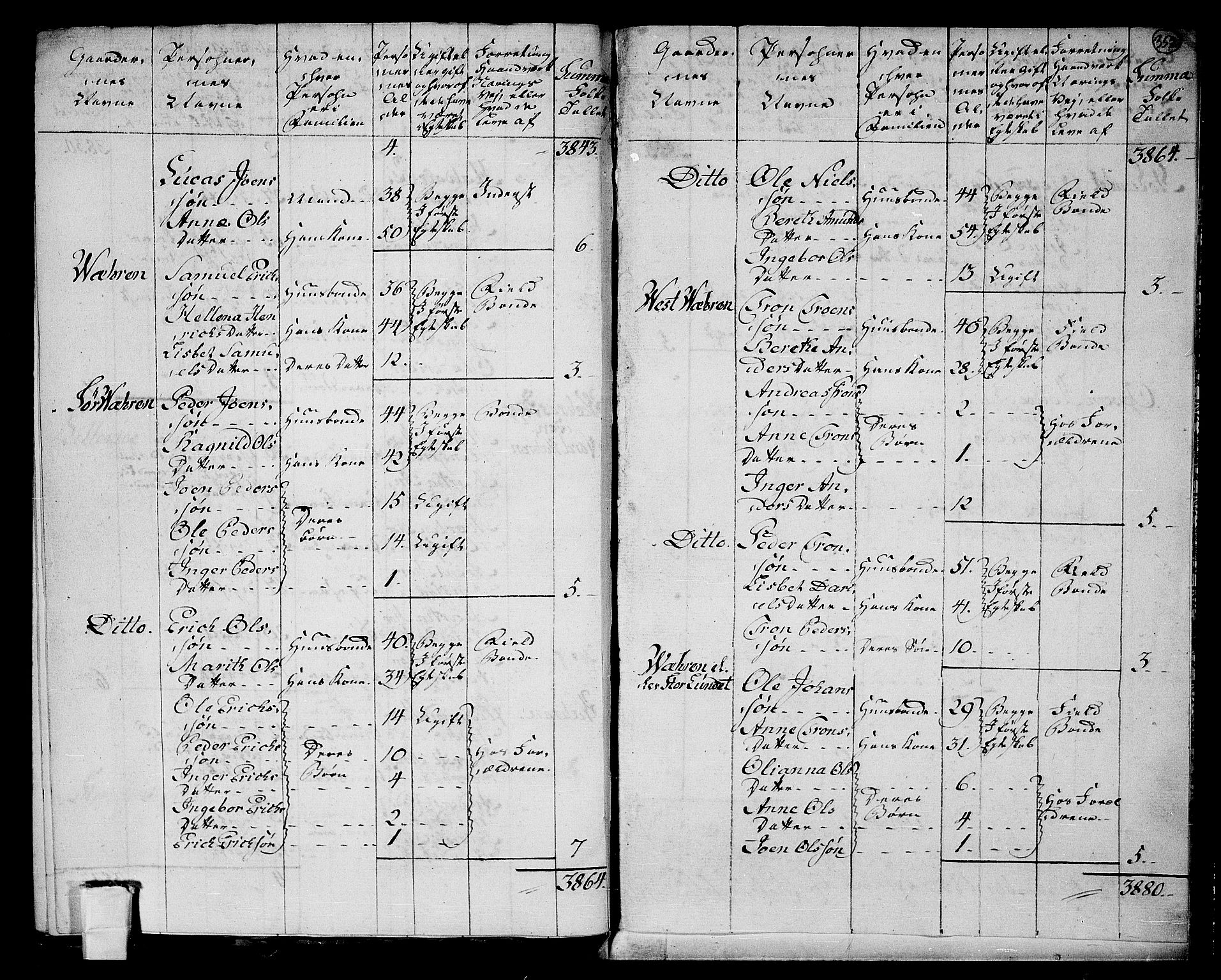RA, 1801 census for 1721P Verdal, 1801, p. 351b-352a