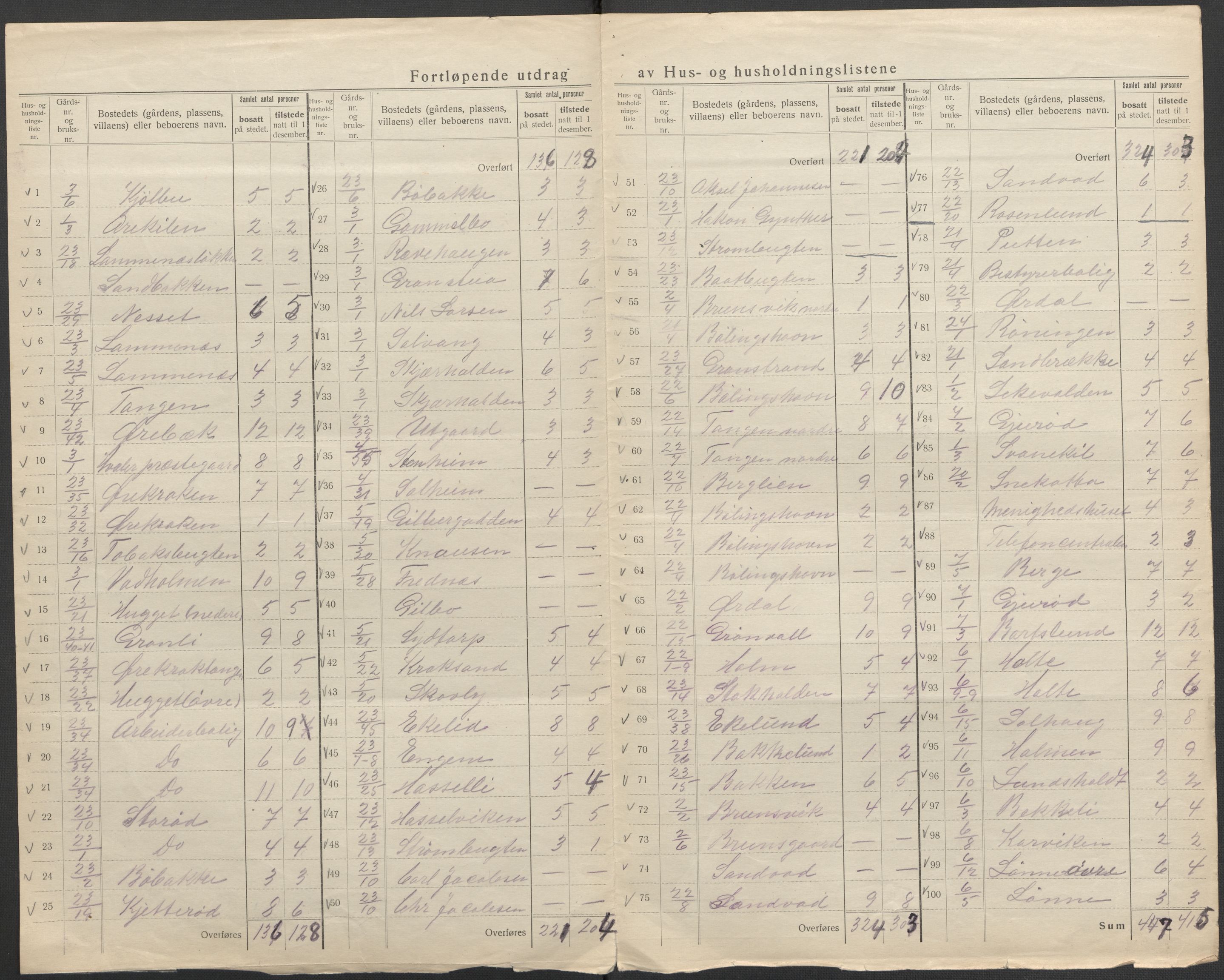 SAO, 1920 census for Hvaler, 1920, p. 6