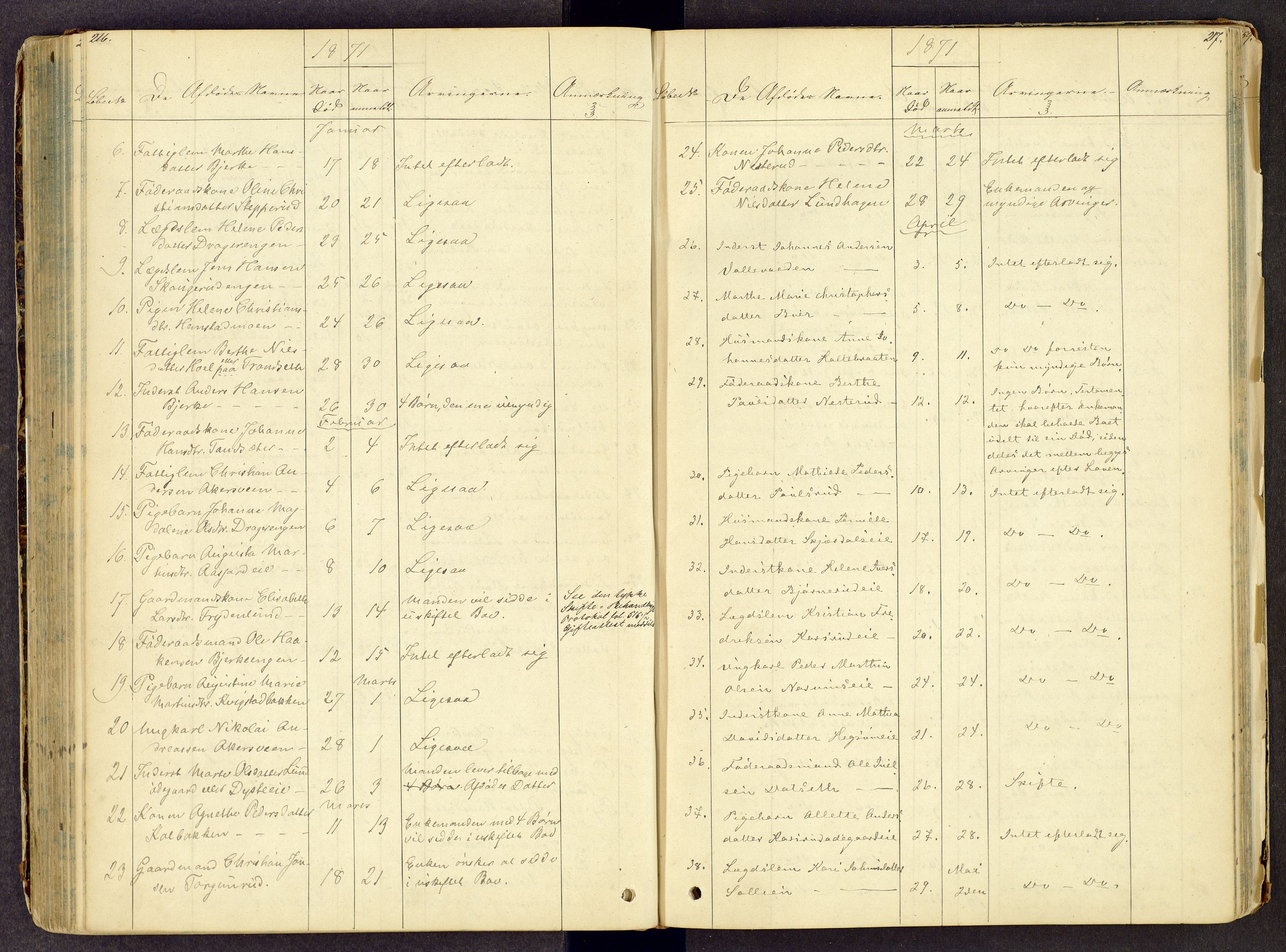 Toten tingrett, AV/SAH-TING-006/J/Jl/L0001: Dødsfallsjournal, 1853-1875, p. 216-217
