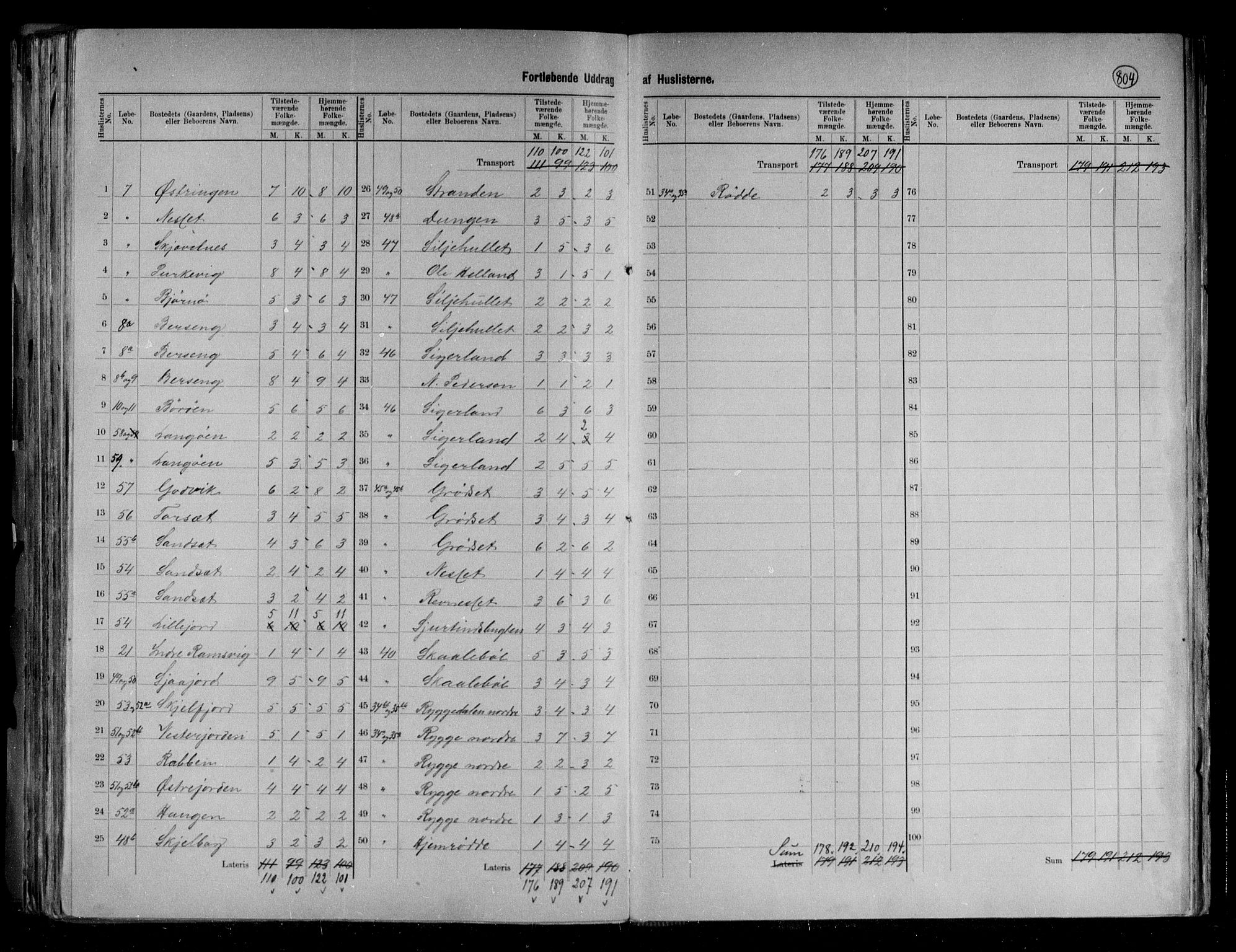 RA, 1891 census for 1868 Øksnes, 1891, p. 7