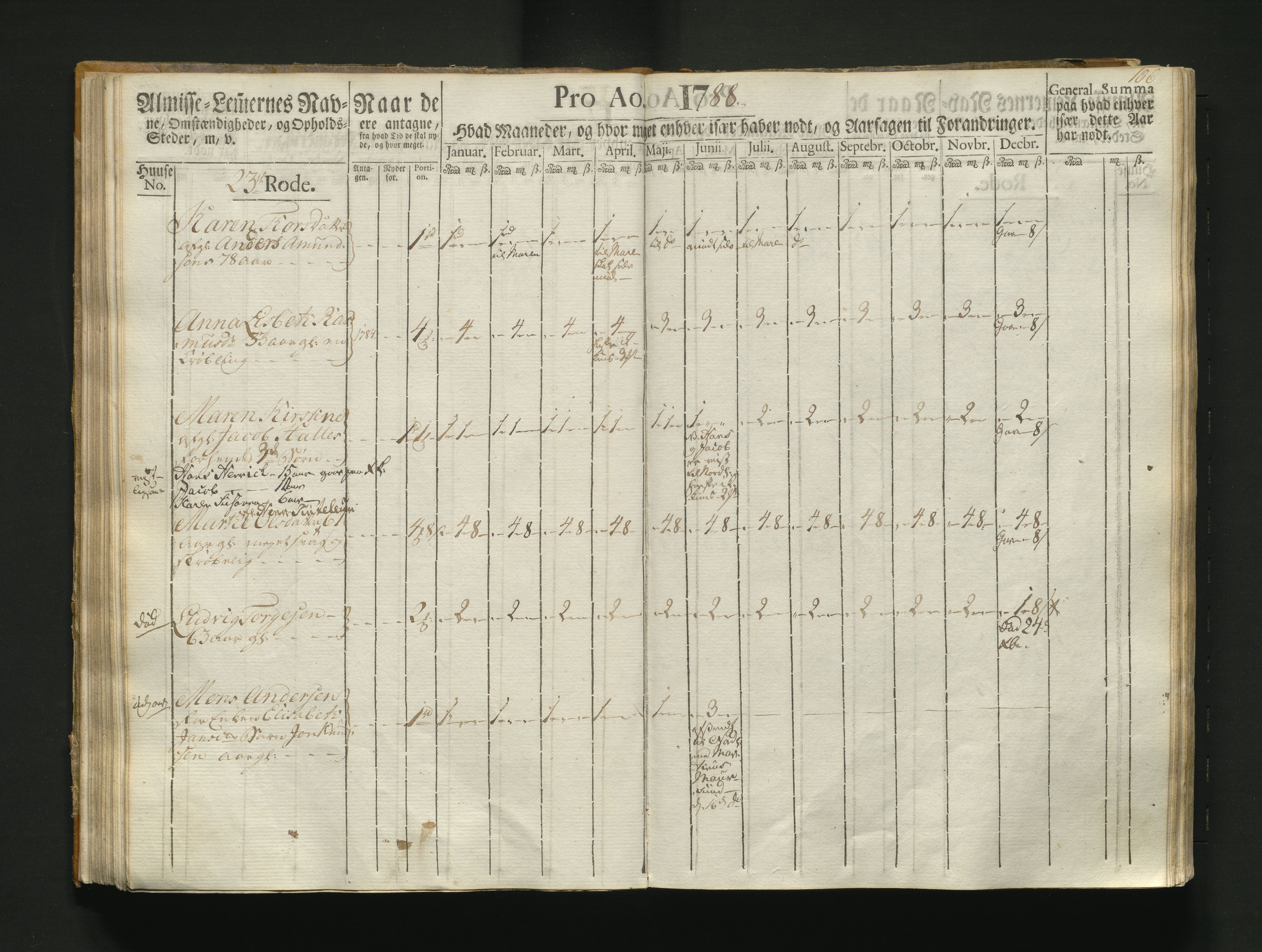 Overfattigkommisjonen i Bergen, AV/SAB-A-89001/F/L0004: Utdelingsbok for fattige i Korskirkesoknet, 1786-1790, p. 105b-106a