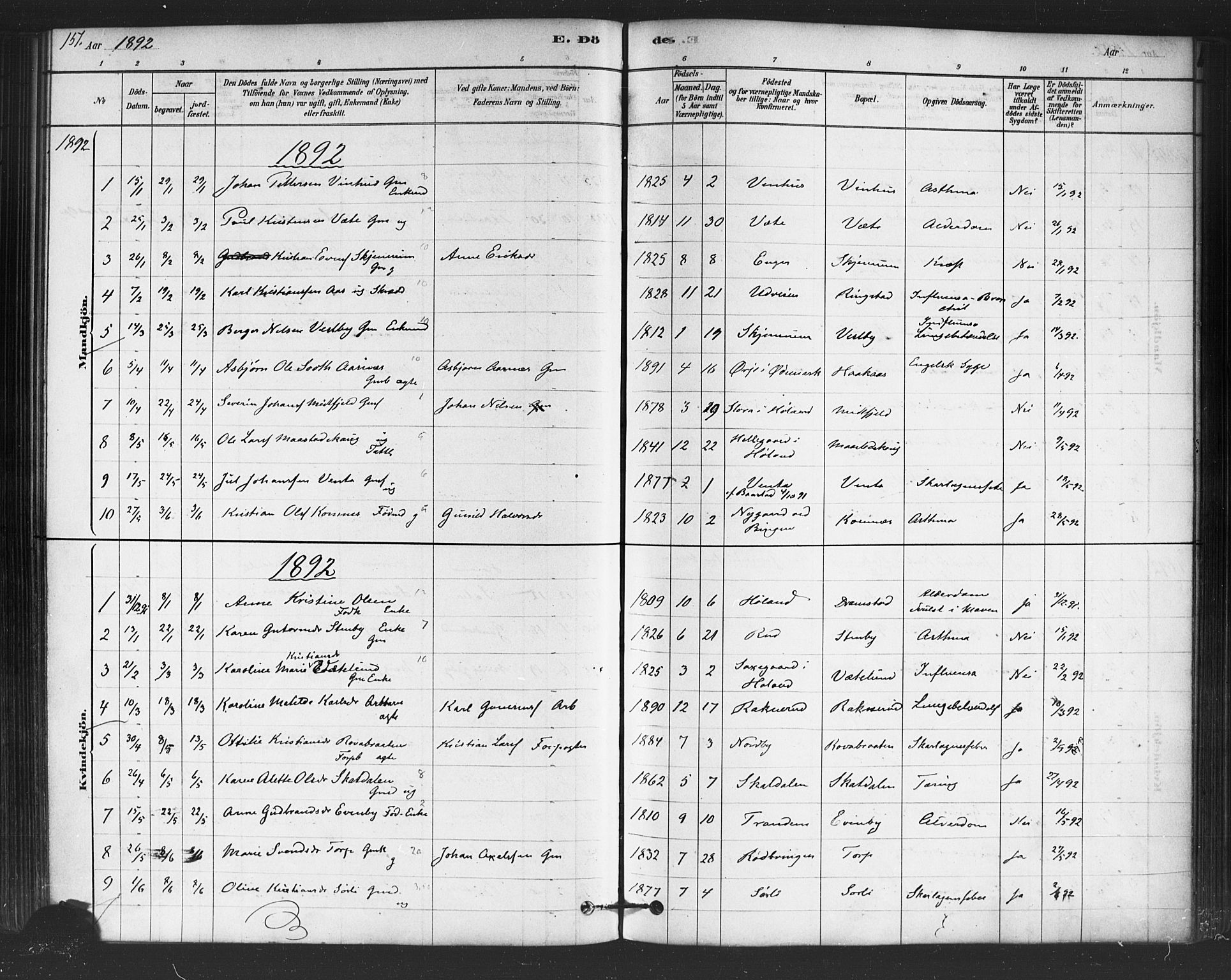 Trøgstad prestekontor Kirkebøker, SAO/A-10925/F/Fb/L0001: Parish register (official) no. II 1, 1878-1902, p. 151