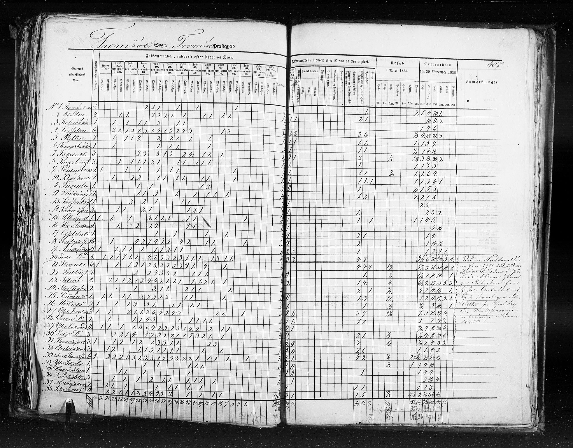 RA, Census 1835, vol. 9: Nordre Trondhjem amt, Nordland amt og Finnmarken amt, 1835, p. 407