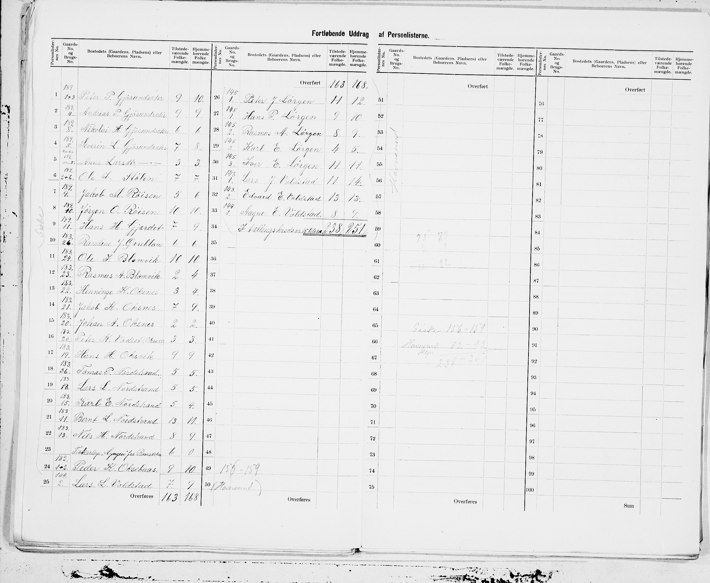 SAT, 1900 census for Borgund, 1900, p. 31