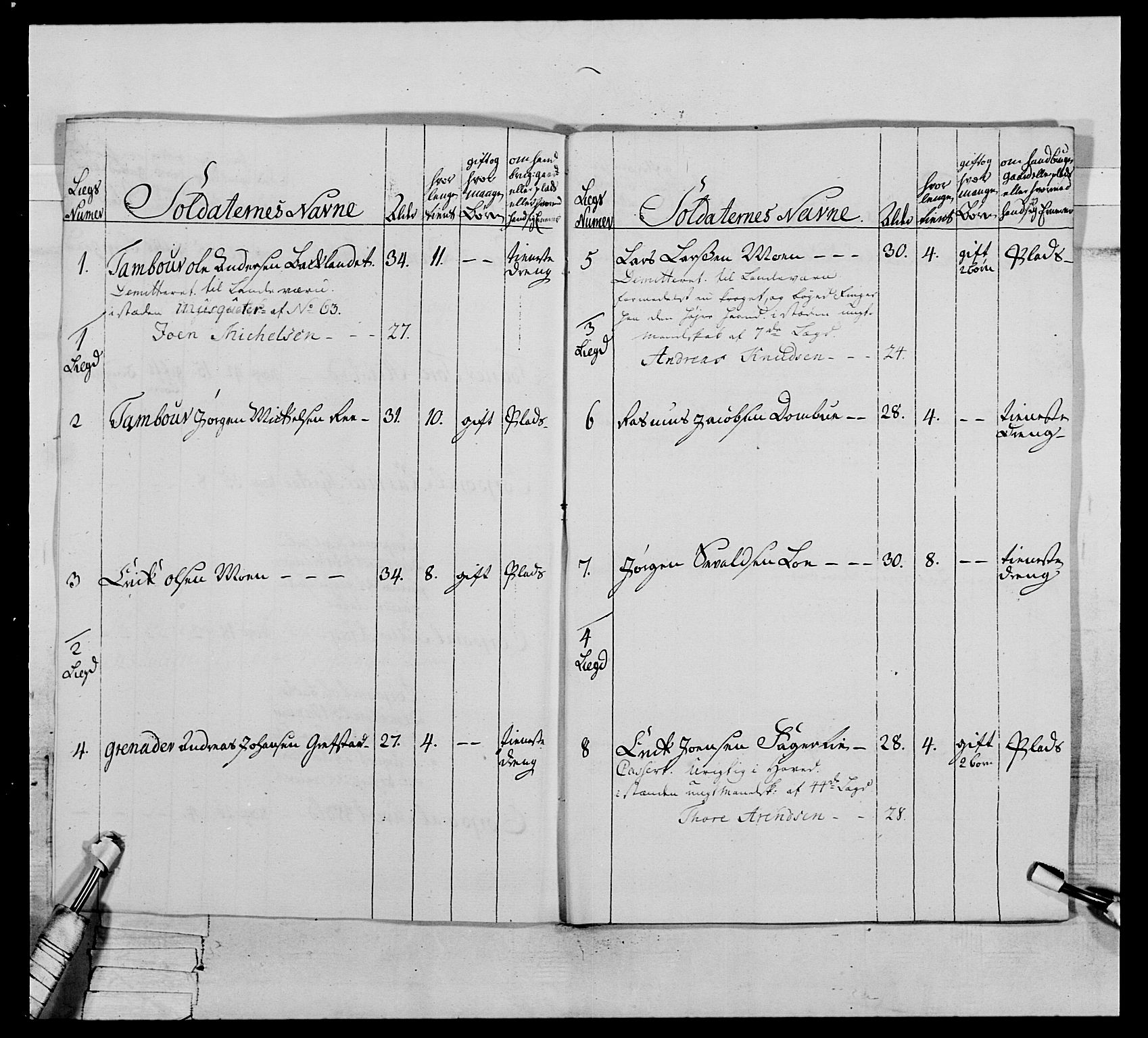 Generalitets- og kommissariatskollegiet, Det kongelige norske kommissariatskollegium, AV/RA-EA-5420/E/Eh/L0076: 2. Trondheimske nasjonale infanteriregiment, 1766-1773, p. 424