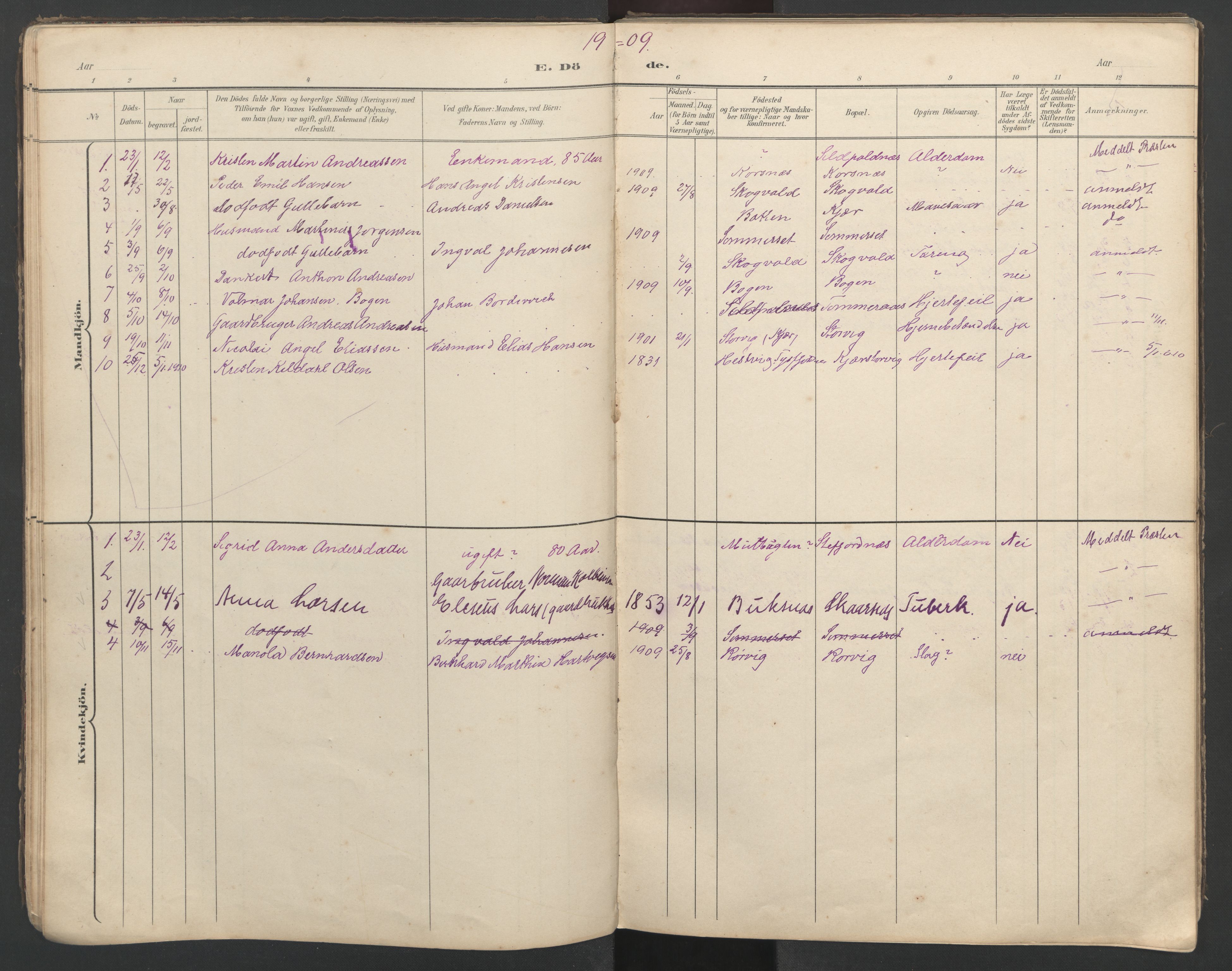 Ministerialprotokoller, klokkerbøker og fødselsregistre - Nordland, AV/SAT-A-1459/862/L0888: Parish register (copy) no. 862C01, 1898-1965