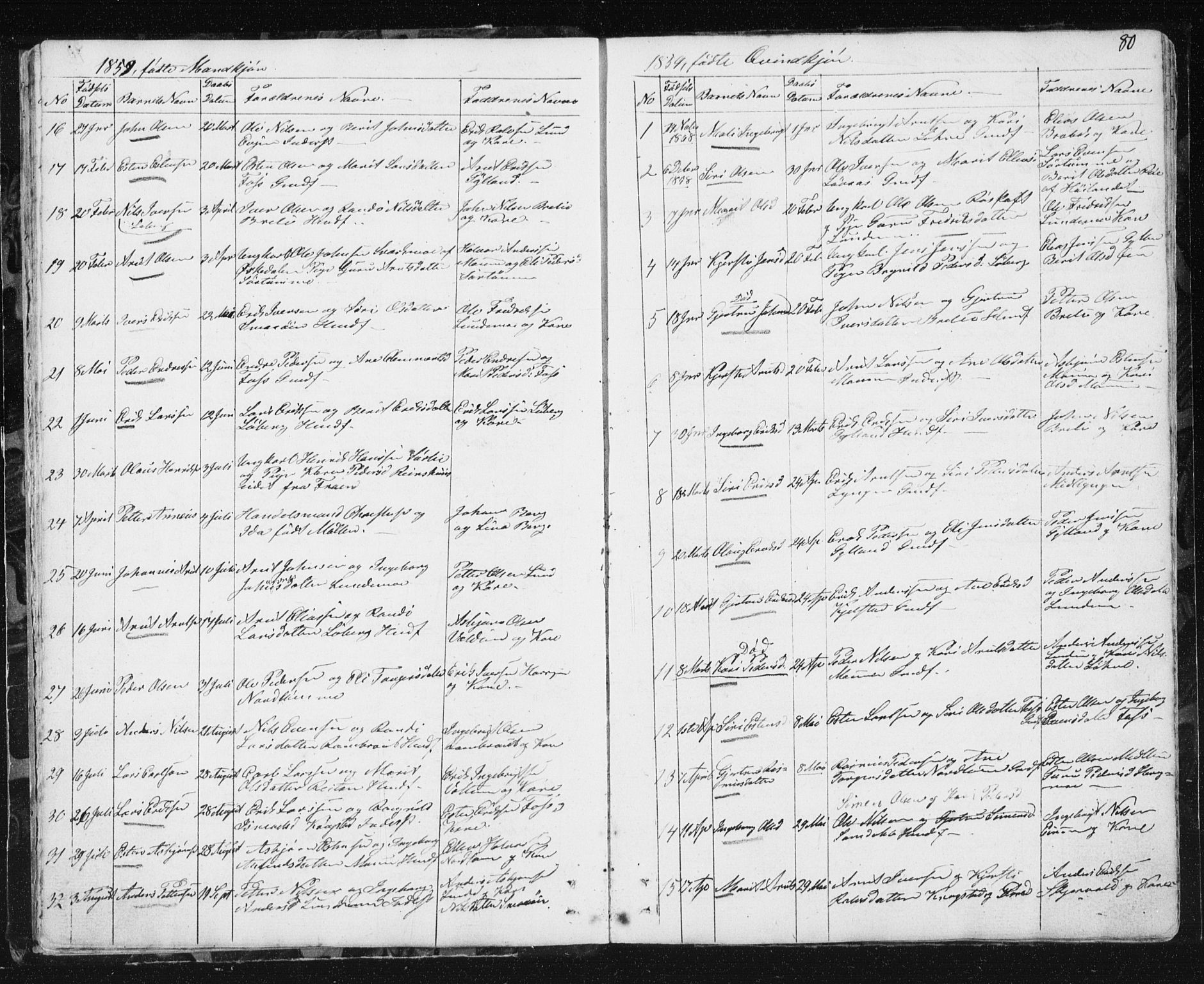 Ministerialprotokoller, klokkerbøker og fødselsregistre - Sør-Trøndelag, SAT/A-1456/692/L1110: Parish register (copy) no. 692C05, 1849-1889, p. 80