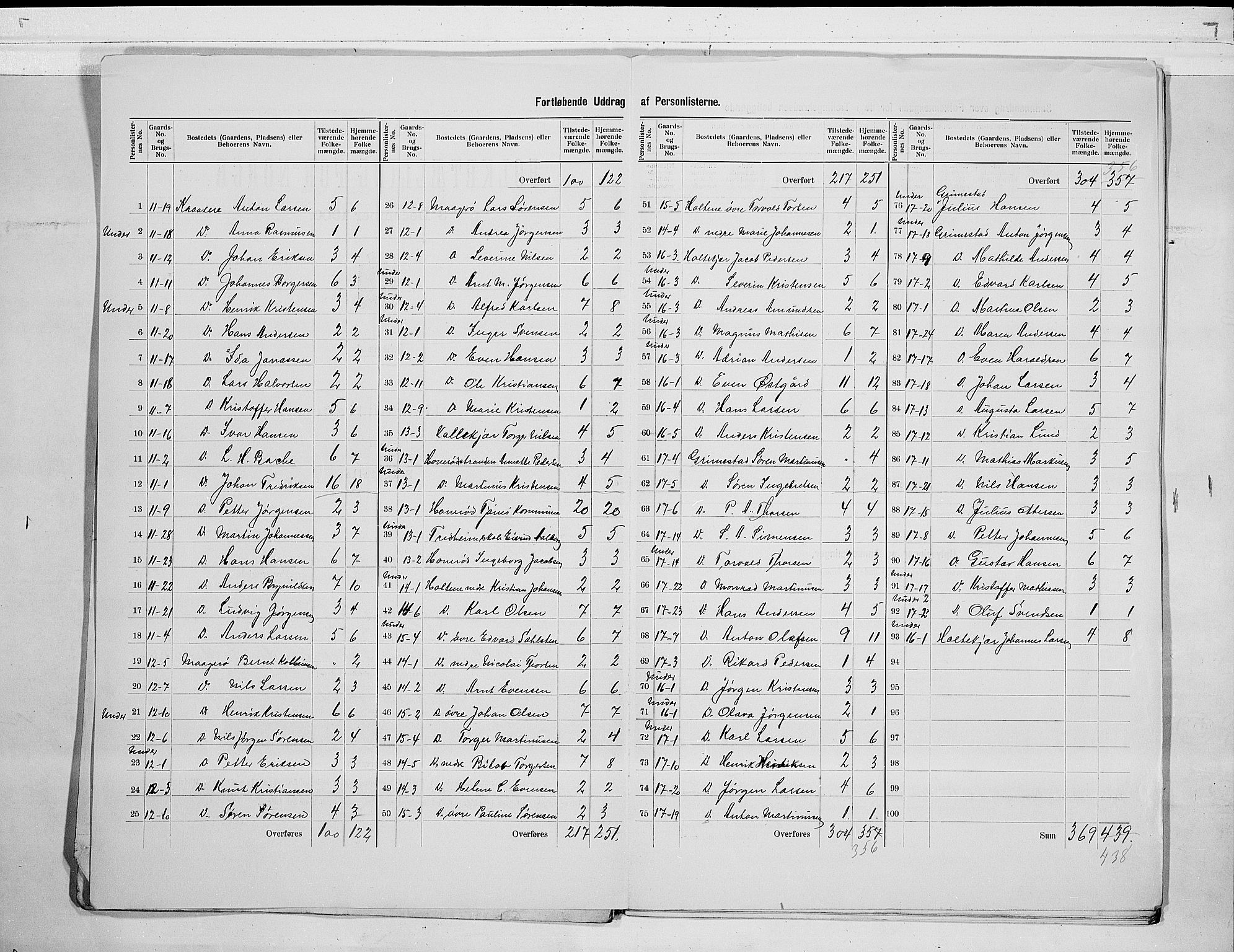 RA, 1900 census for Tjøme, 1900, p. 7