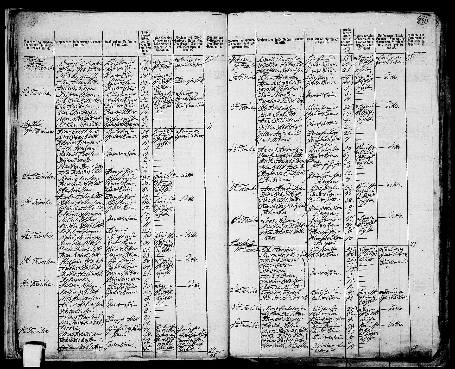 RA, 1801 census for 1254P Hamre, 1801, p. 550b-551a
