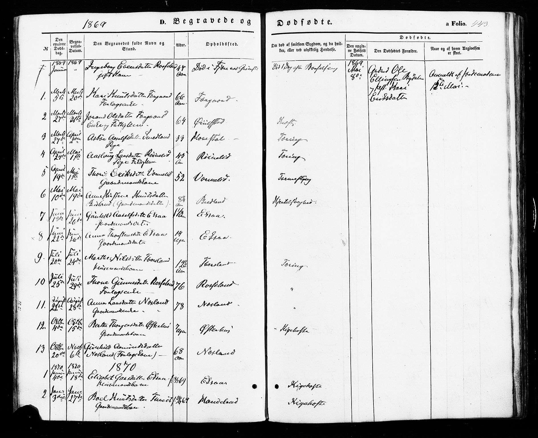 Åseral sokneprestkontor, SAK/1111-0051/F/Fa/L0002: Parish register (official) no. A 2, 1854-1884, p. 443