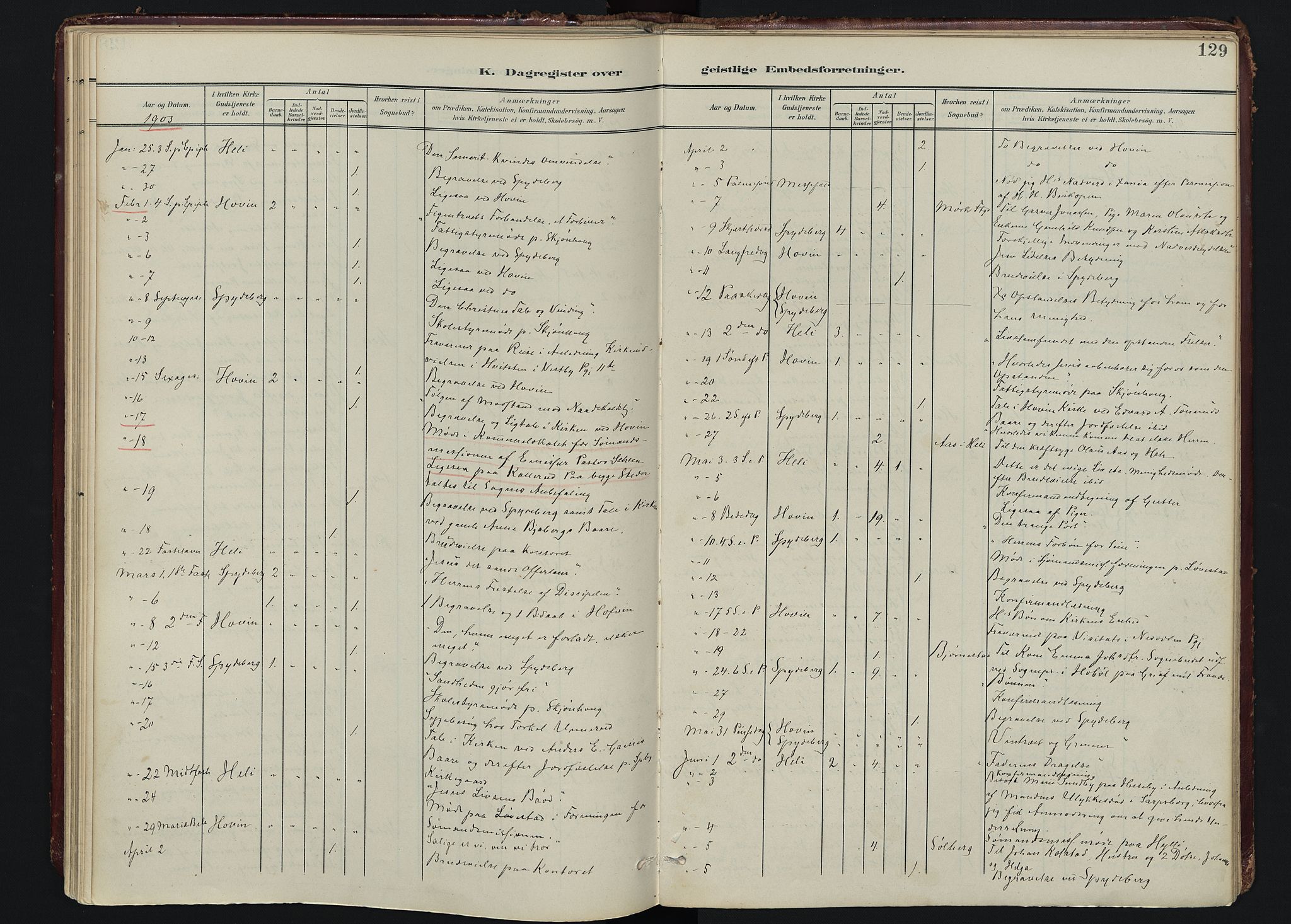 Spydeberg prestekontor Kirkebøker, SAO/A-10924/F/Fa/L0009: Parish register (official) no. I 9, 1900-1926, p. 129