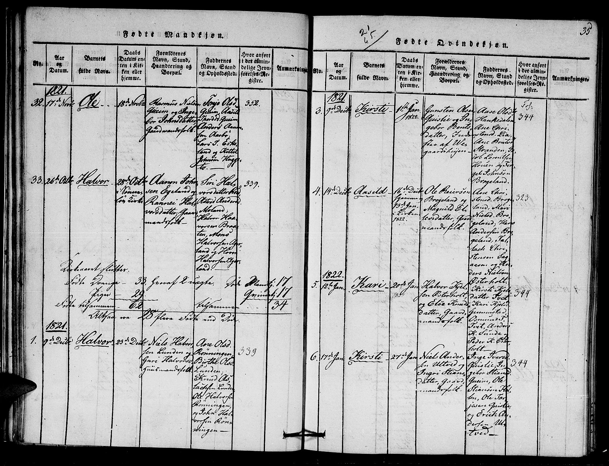 Gjerstad sokneprestkontor, SAK/1111-0014/F/Fa/Faa/L0004: Parish register (official) no. A 4, 1816-1829, p. 35