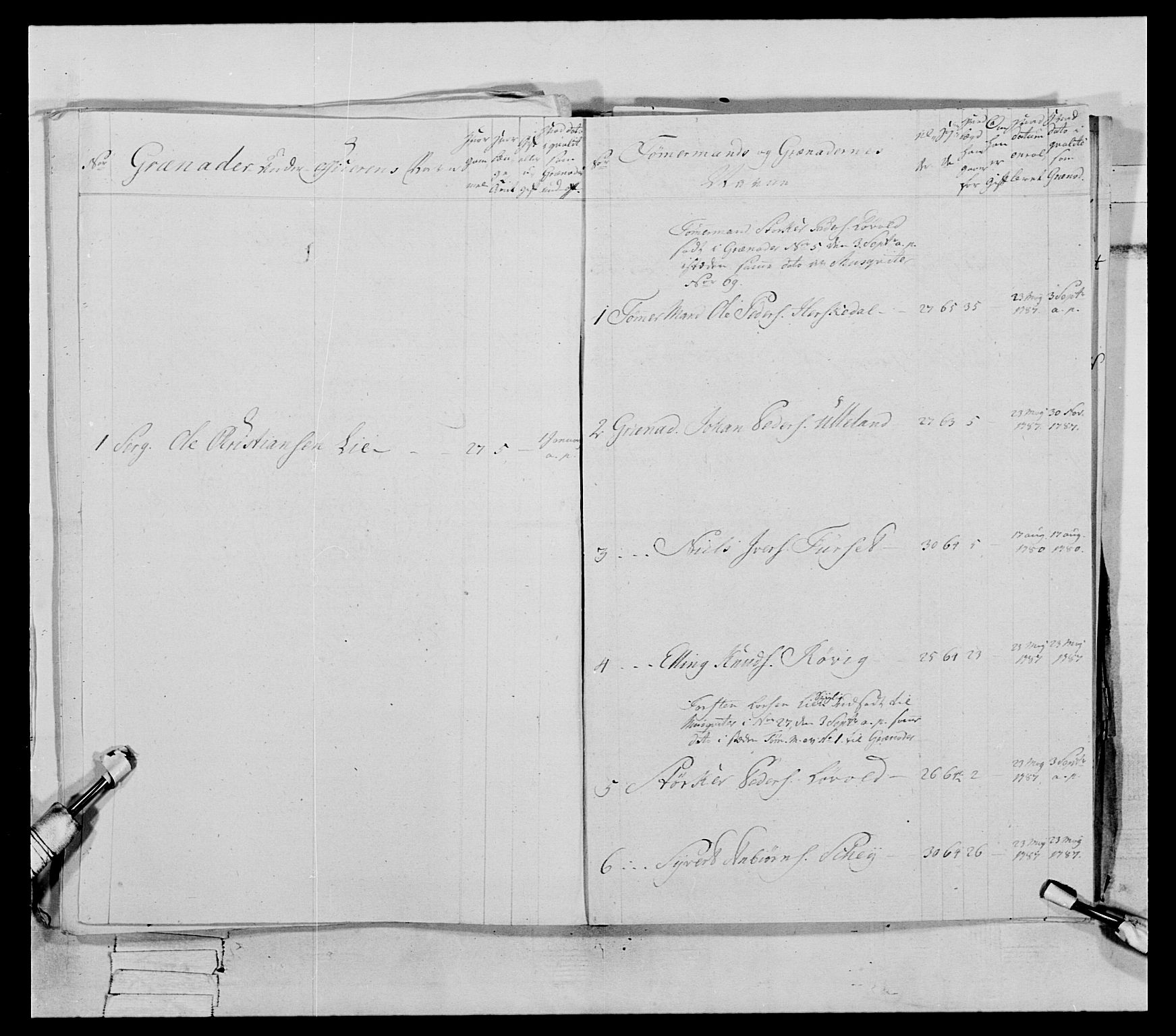 Generalitets- og kommissariatskollegiet, Det kongelige norske kommissariatskollegium, AV/RA-EA-5420/E/Eh/L0079: 2. Trondheimske nasjonale infanteriregiment, 1782-1789, p. 363