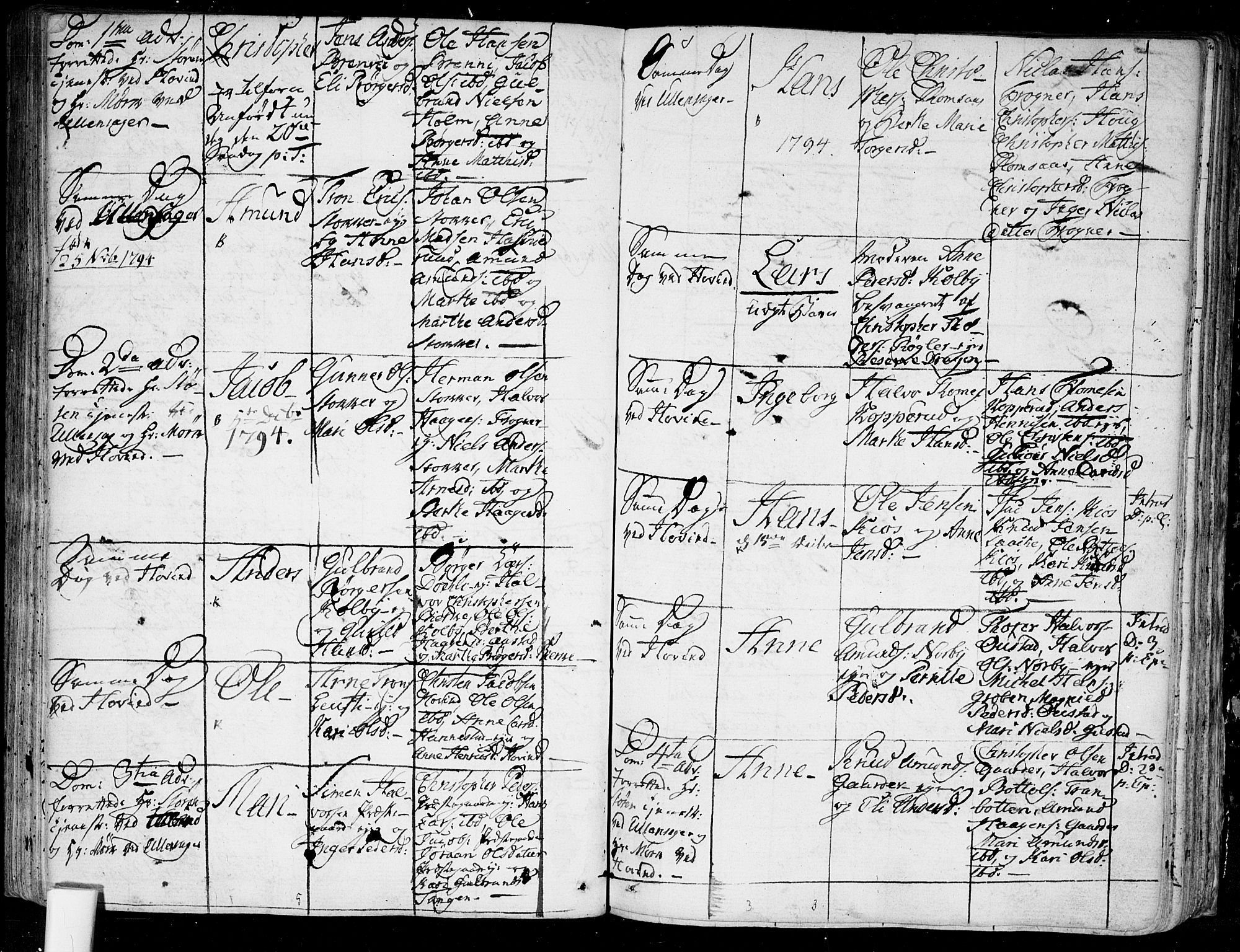 Ullensaker prestekontor Kirkebøker, AV/SAO-A-10236a/F/Fa/L0007: Parish register (official) no. I 7, 1786-1815