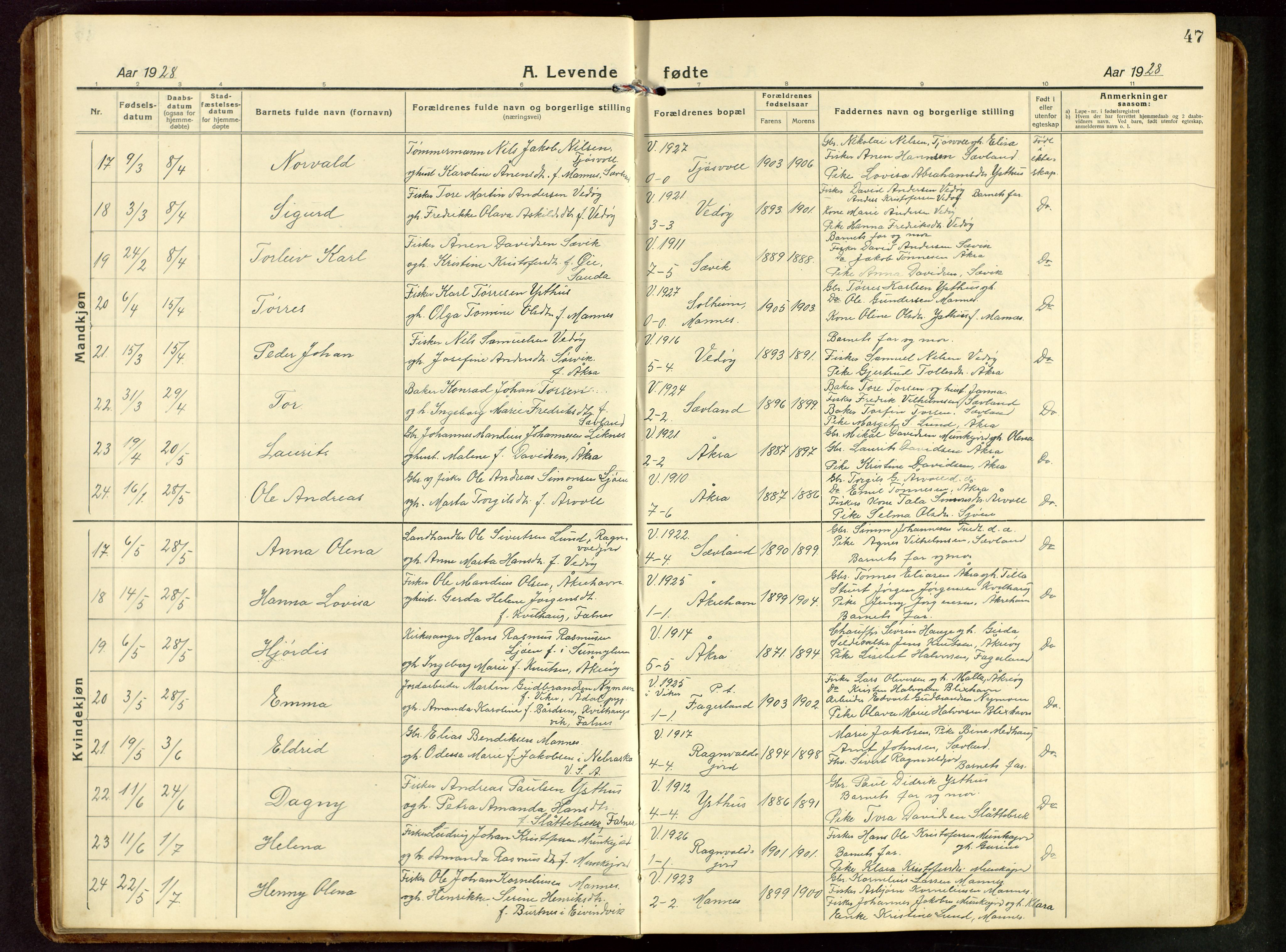Kopervik sokneprestkontor, SAST/A-101850/H/Ha/Hab/L0014: Parish register (copy) no. B 14, 1922-1947, p. 47