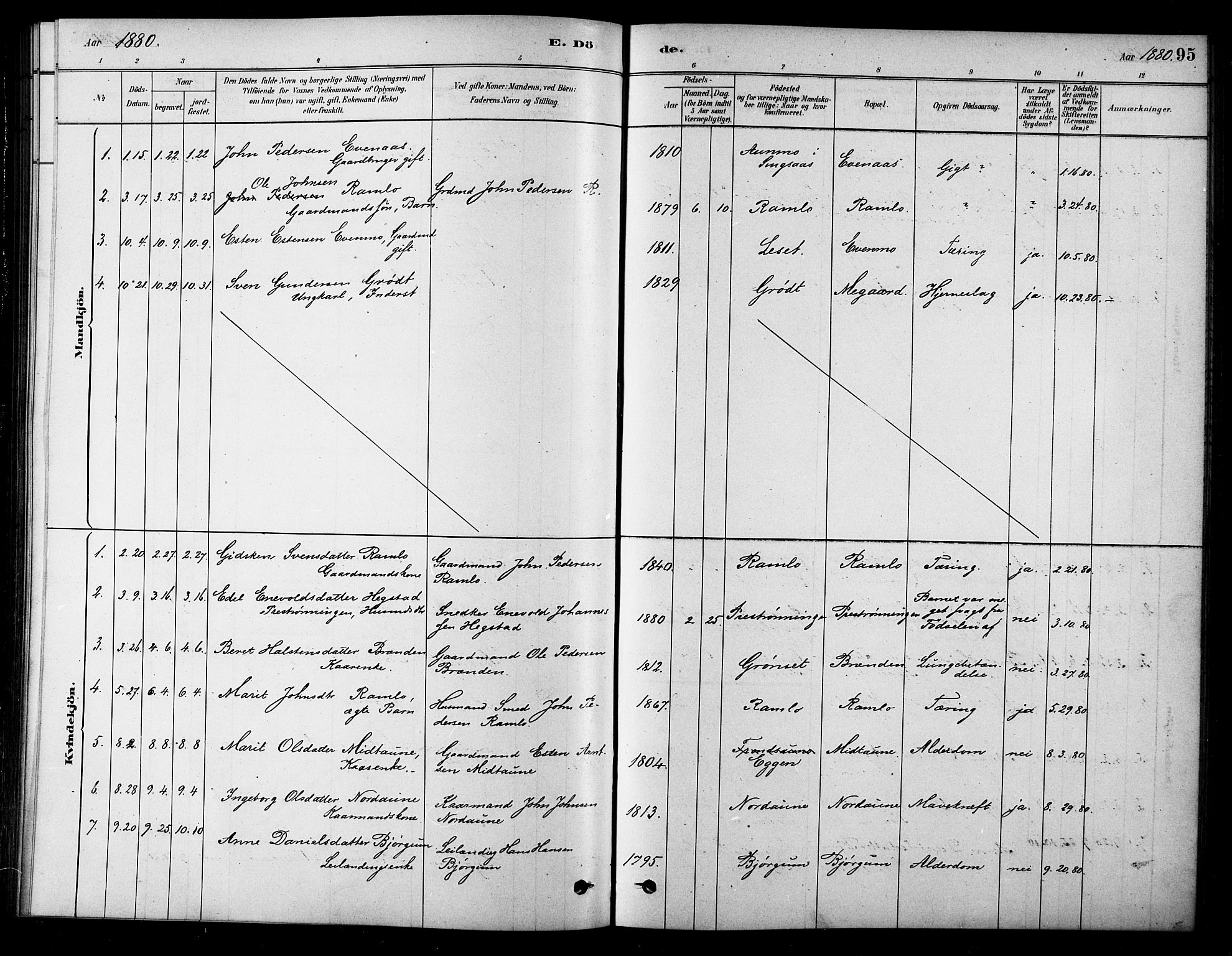 Ministerialprotokoller, klokkerbøker og fødselsregistre - Sør-Trøndelag, SAT/A-1456/685/L0972: Parish register (official) no. 685A09, 1879-1890, p. 95