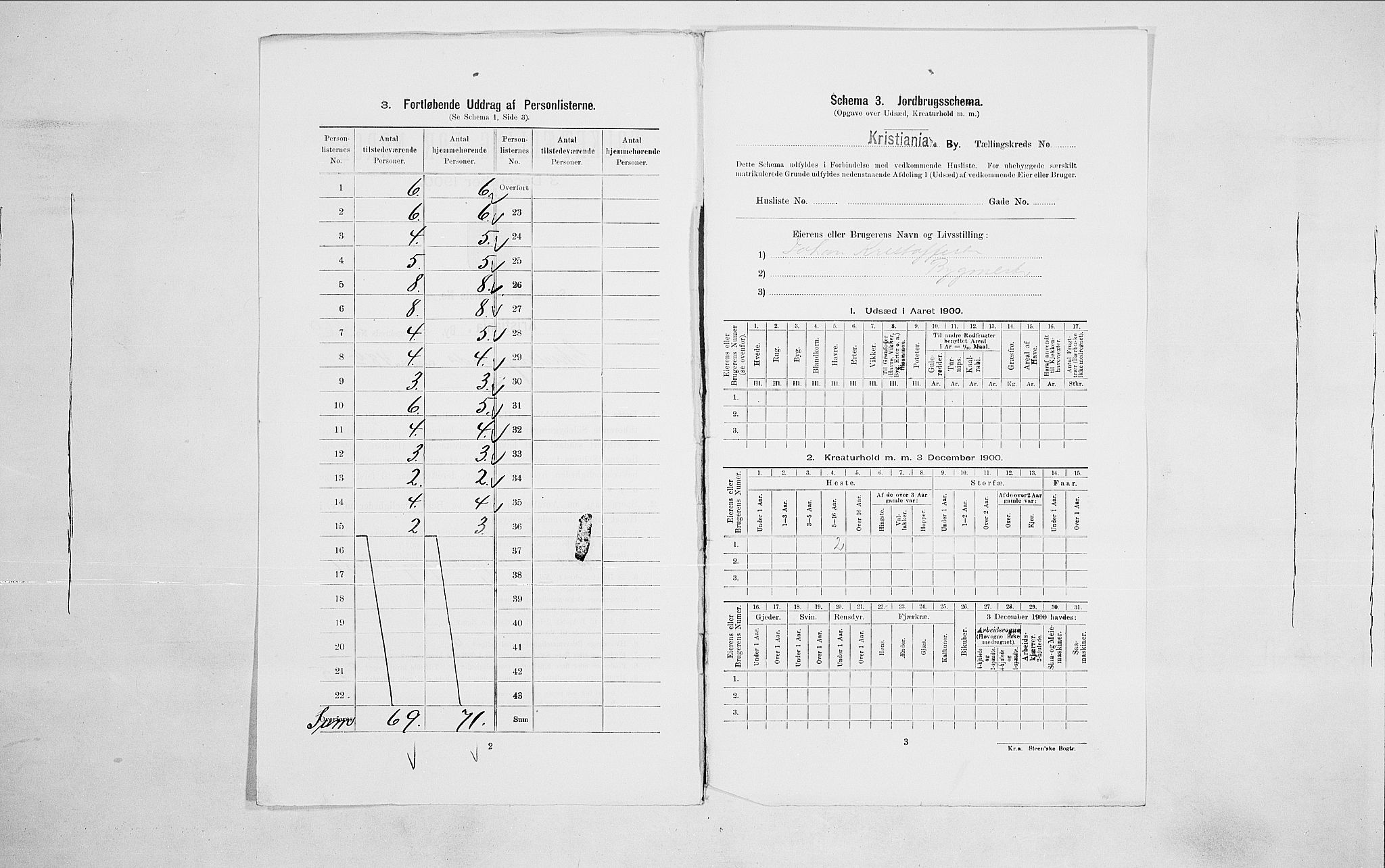 SAO, 1900 census for Kristiania, 1900, p. 80925