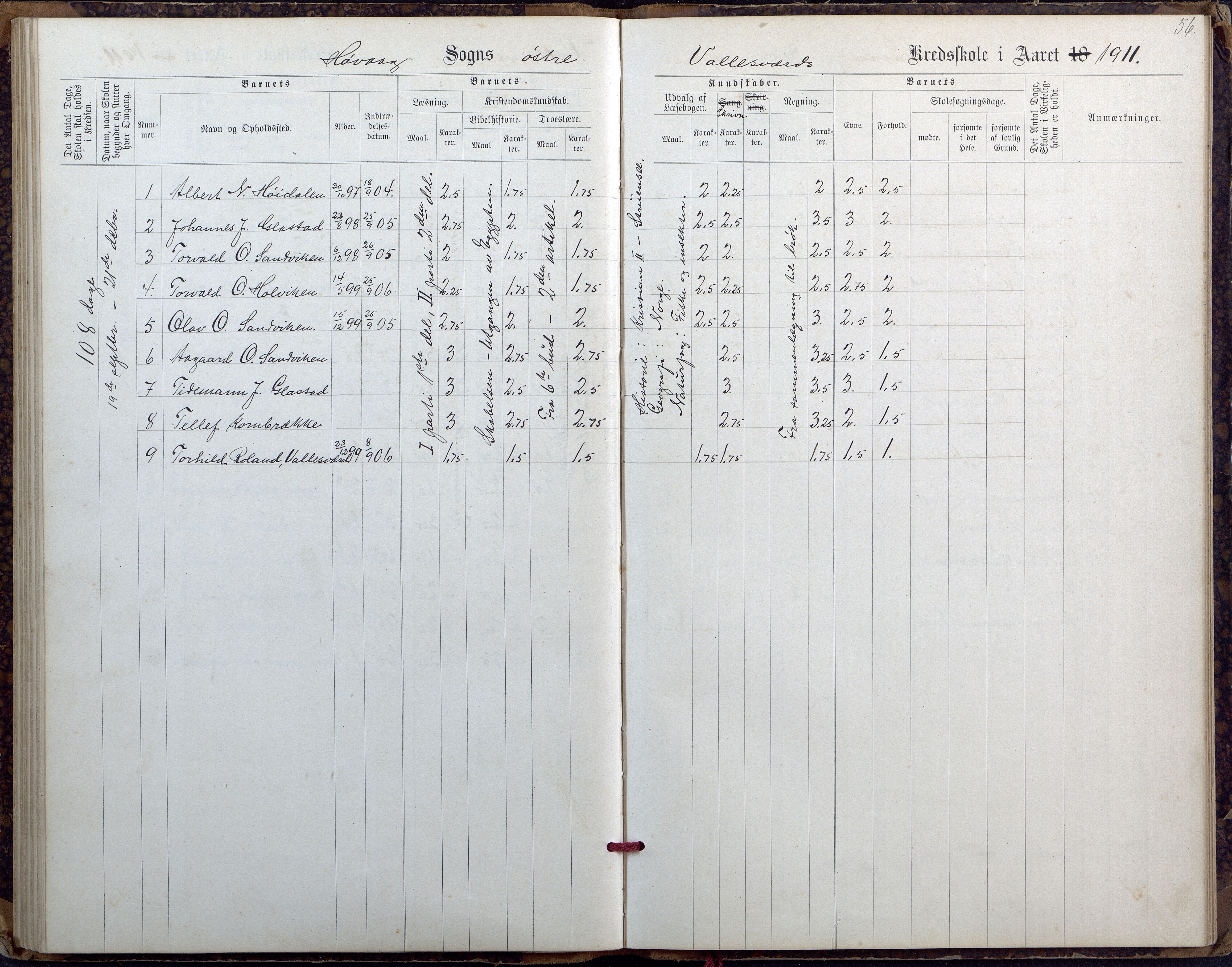 Høvåg kommune, AAMA/KA0927-PK/2/2/L0027: Østre og Vestre Vallesvær - Eksamens- og skolesøkningsprotokoll, 1900-1942, p. 56