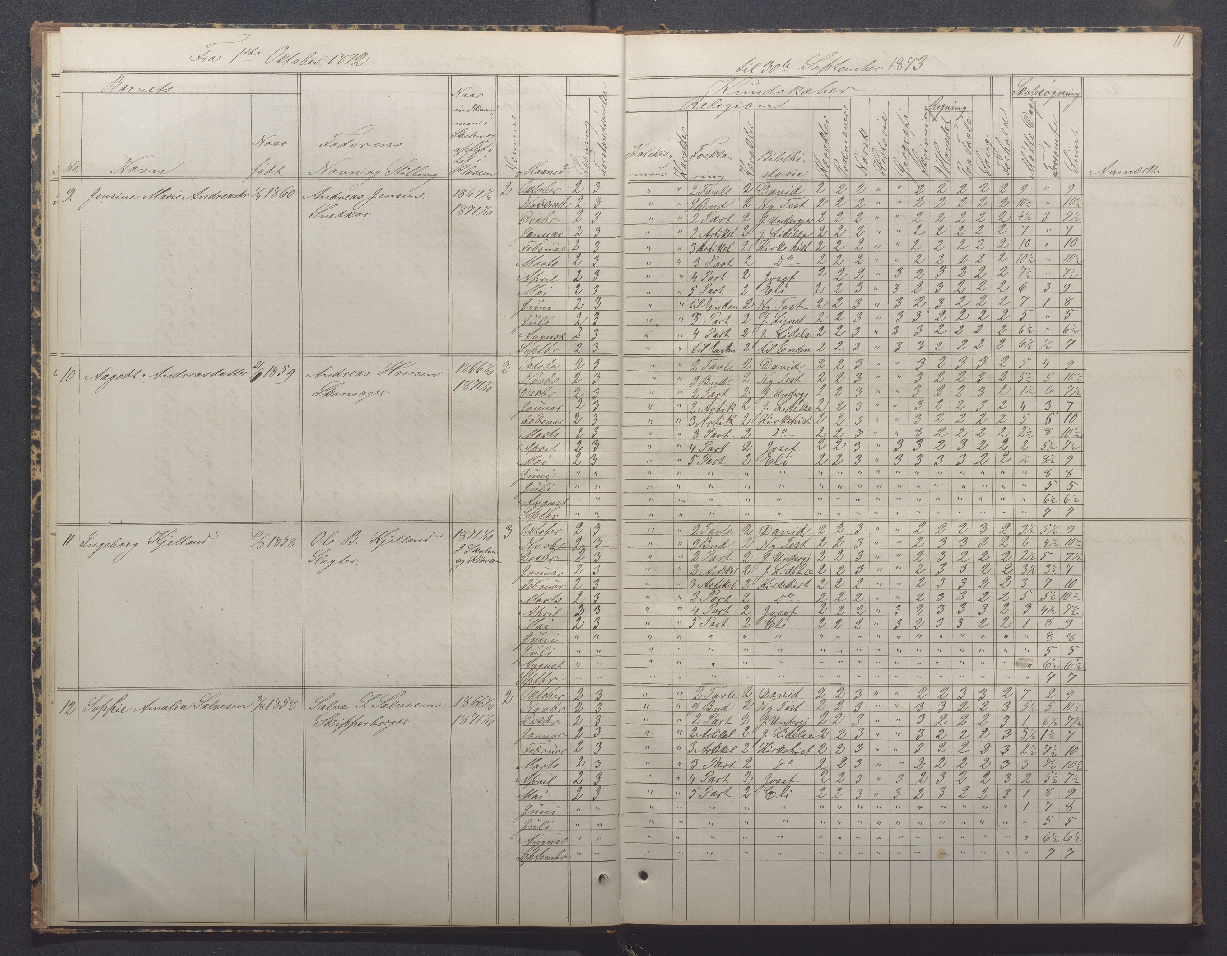 Egersund kommune (Ladested) - Egersund almueskole/folkeskole, IKAR/K-100521/H/L0014: Skoleprotokoll - Almueskolen, 4. klasse, 1872-1877, p. 11