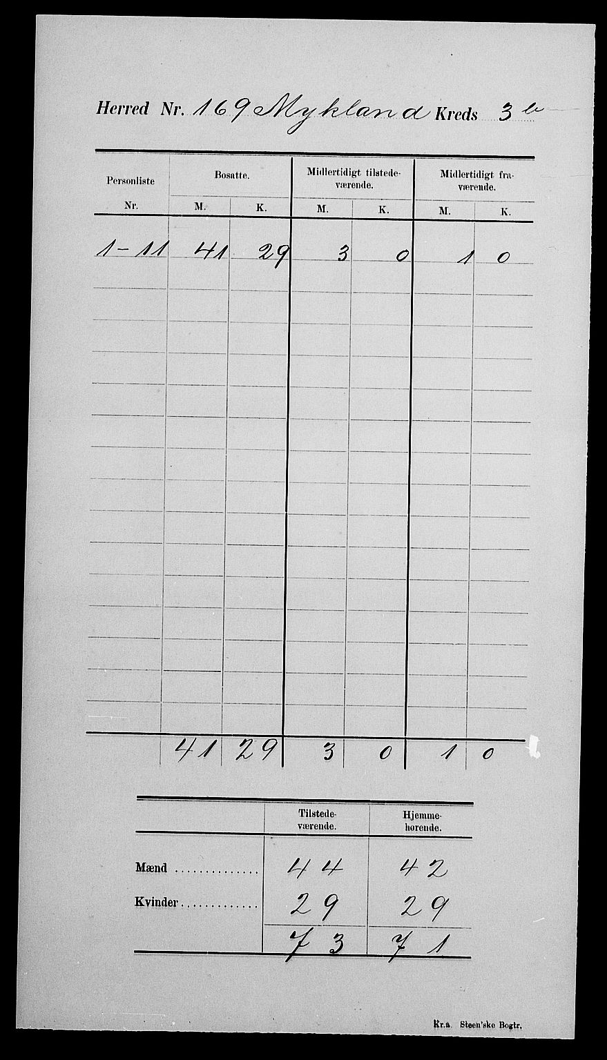 SAK, 1900 census for Mykland, 1900, p. 8