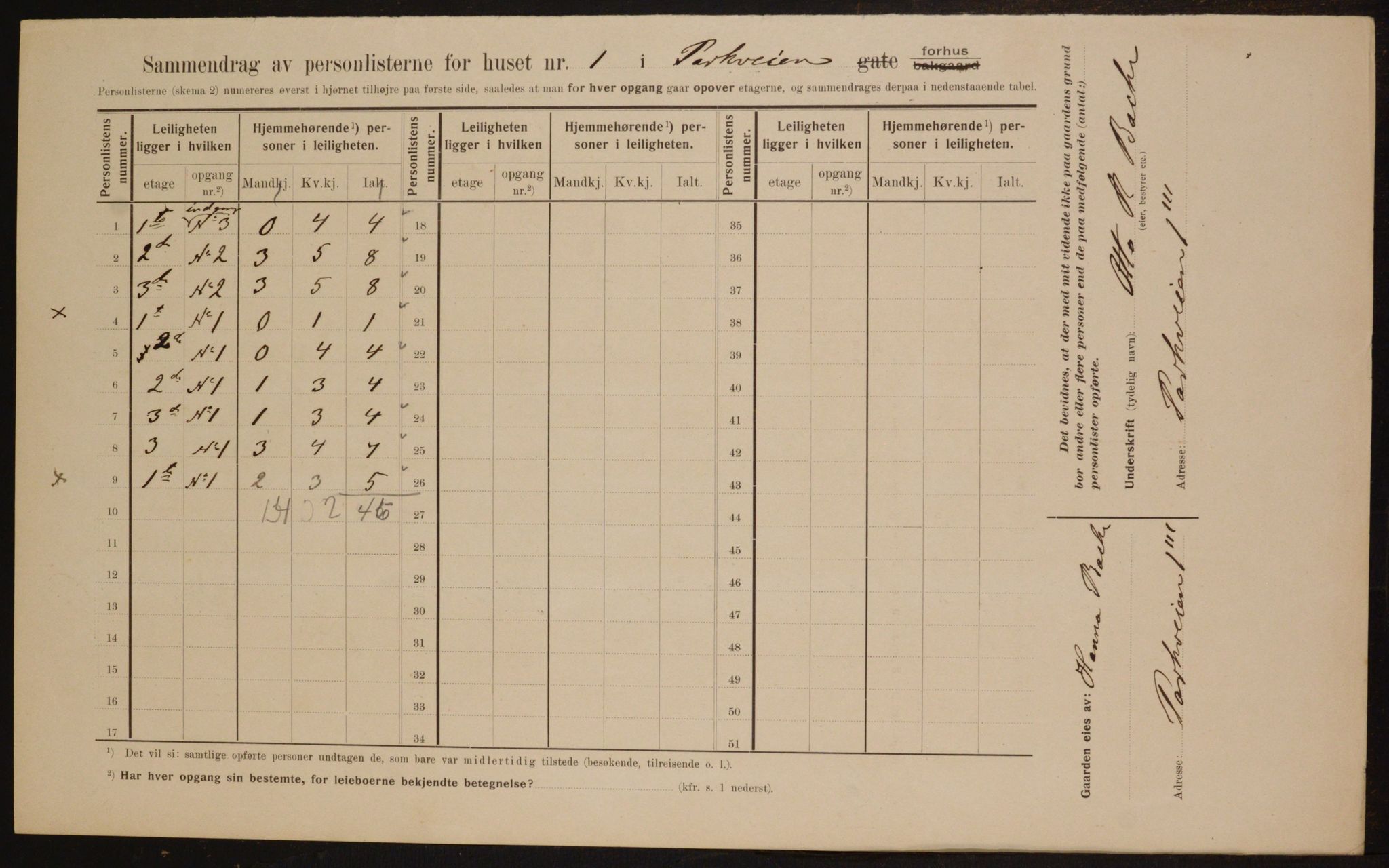 OBA, Municipal Census 1910 for Kristiania, 1910, p. 74774