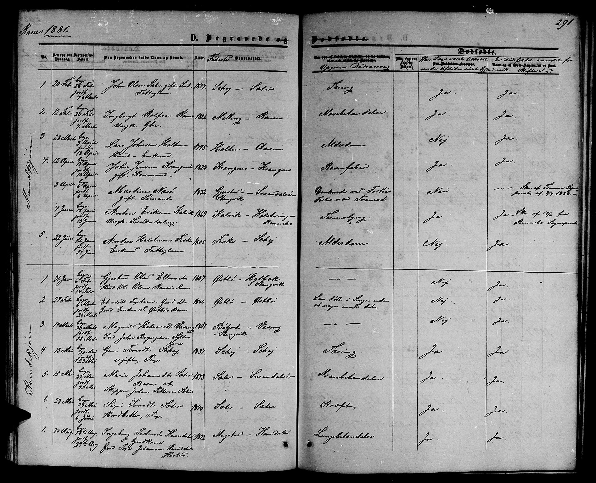 Ministerialprotokoller, klokkerbøker og fødselsregistre - Møre og Romsdal, SAT/A-1454/595/L1051: Parish register (copy) no. 595C03, 1866-1891, p. 291