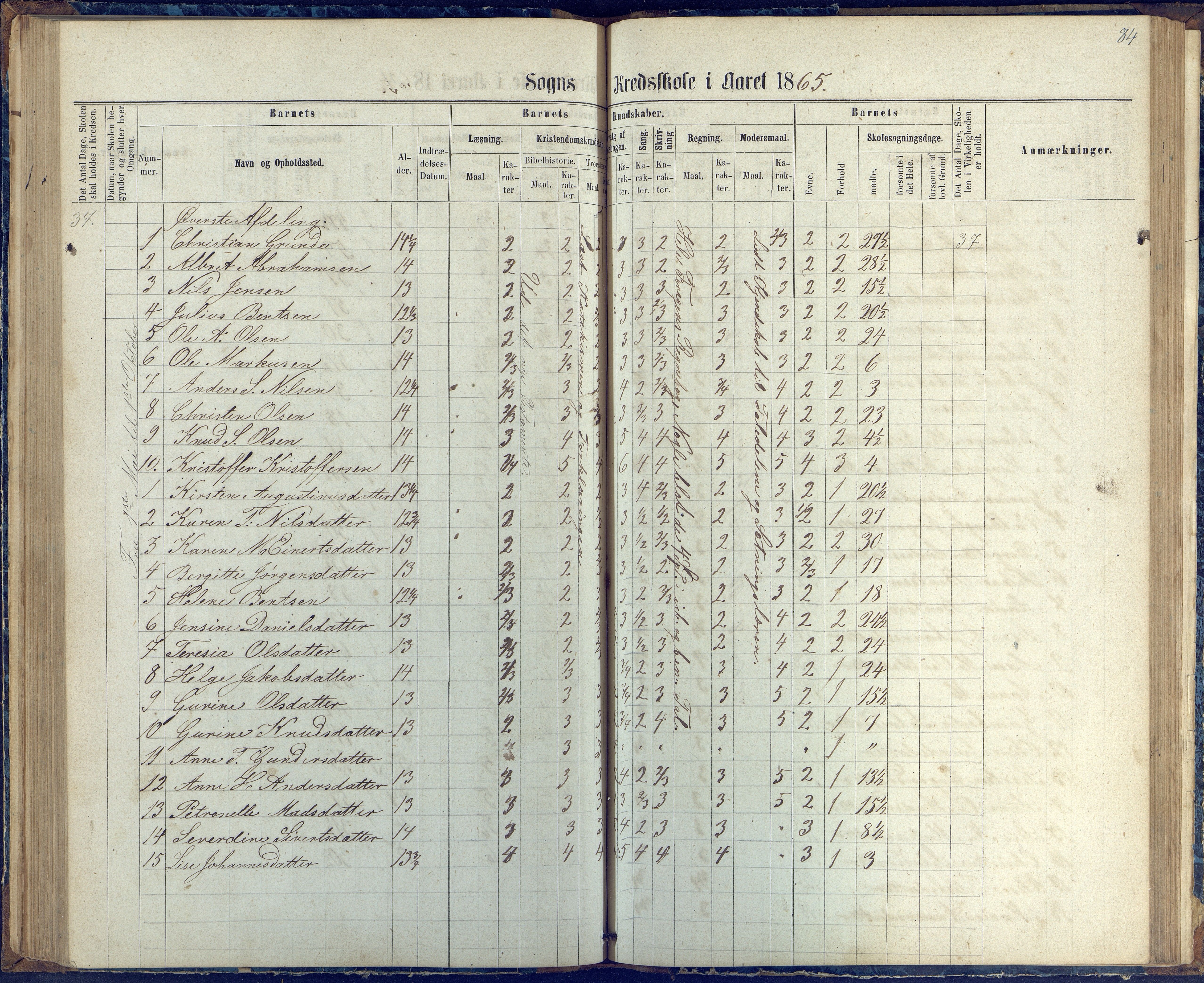 Øyestad kommune frem til 1979, AAKS/KA0920-PK/06/06G/L0002: Skoleprotokoll, 1863-1875, p. 84