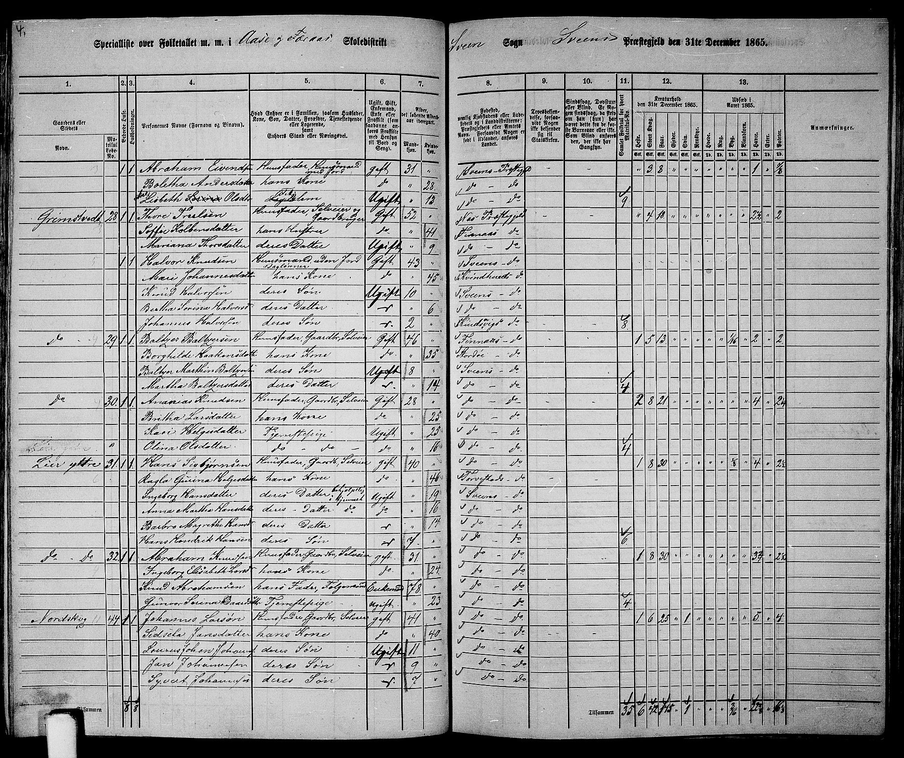 RA, 1865 census for Sveio, 1865, p. 88