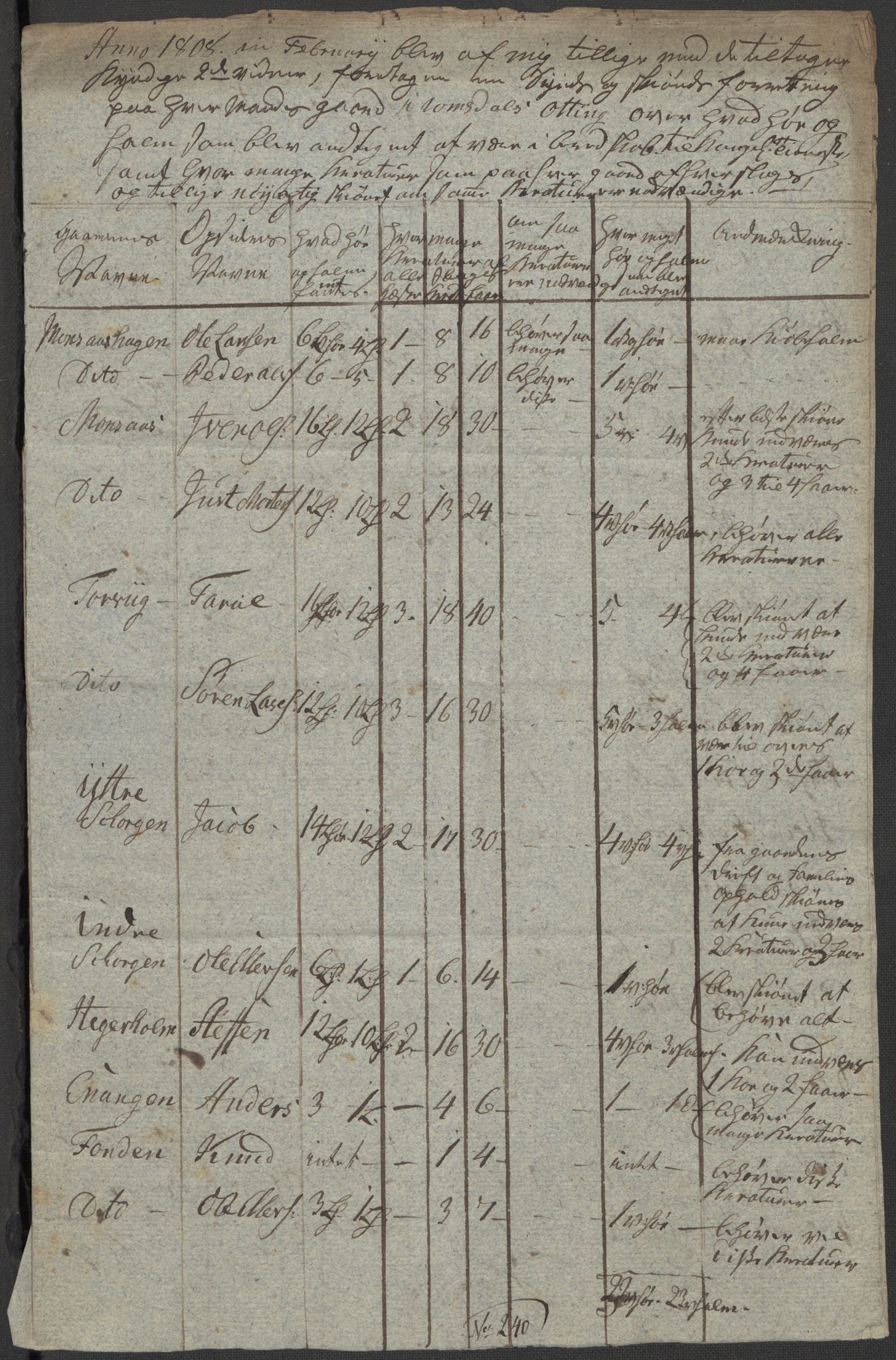 Regjeringskommisjonen 1807-1810, 1. kontor/byrå, RA/EA-2871/Dd/L0011: Kreatur og fôr: Opptelling i Nordre Bergenhus og Romsdal amt, 1808, p. 194