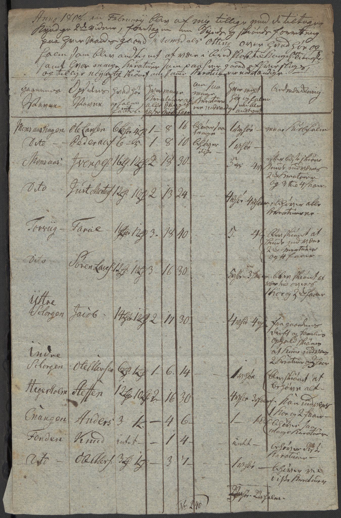 Regjeringskommisjonen 1807-1810, 1. kontor/byrå, AV/RA-EA-2871/Dd/L0011: Kreatur og fôr: Opptelling i Nordre Bergenhus og Romsdal amt, 1808, p. 194