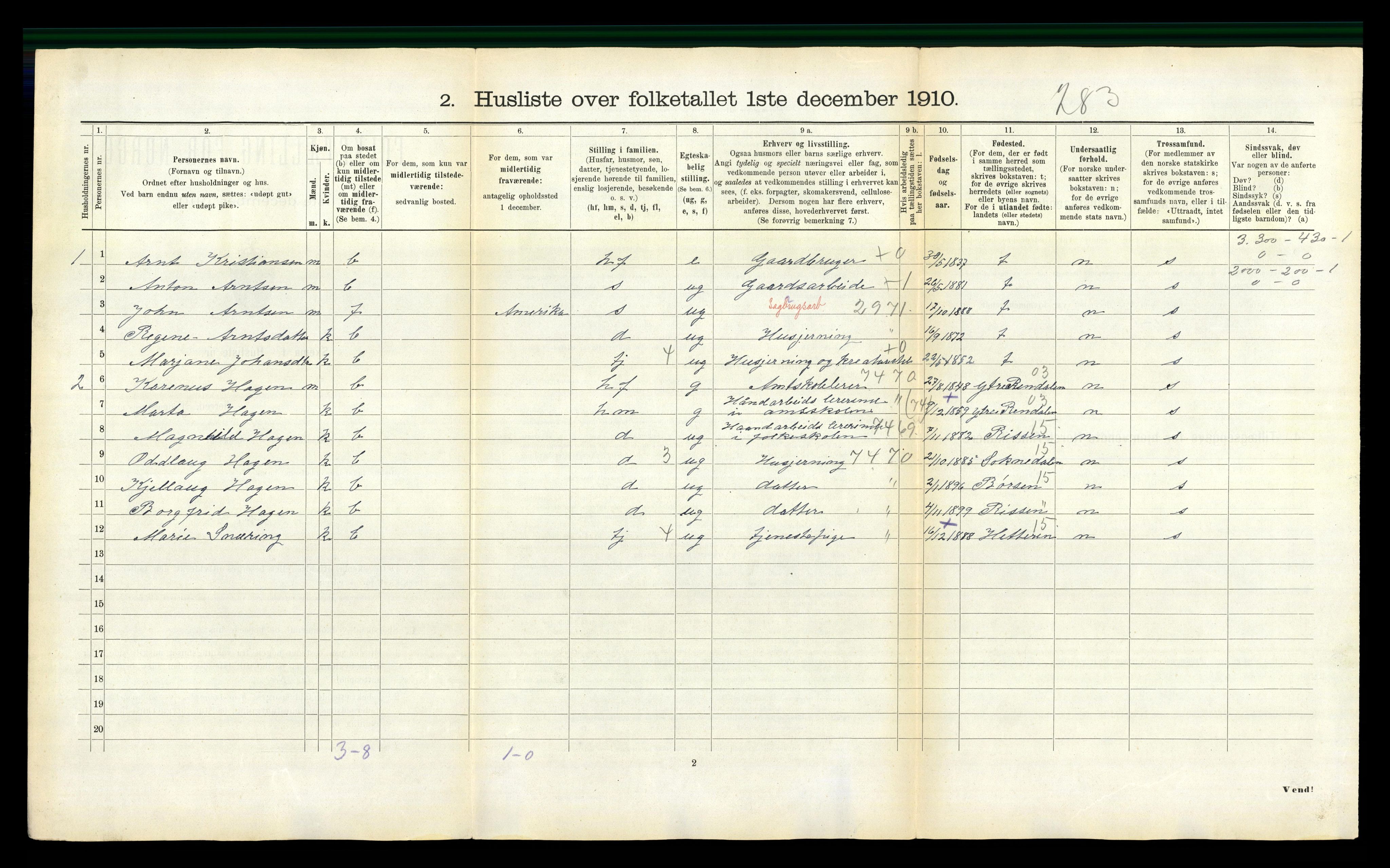 RA, 1910 census for Agdenes, 1910, p. 124