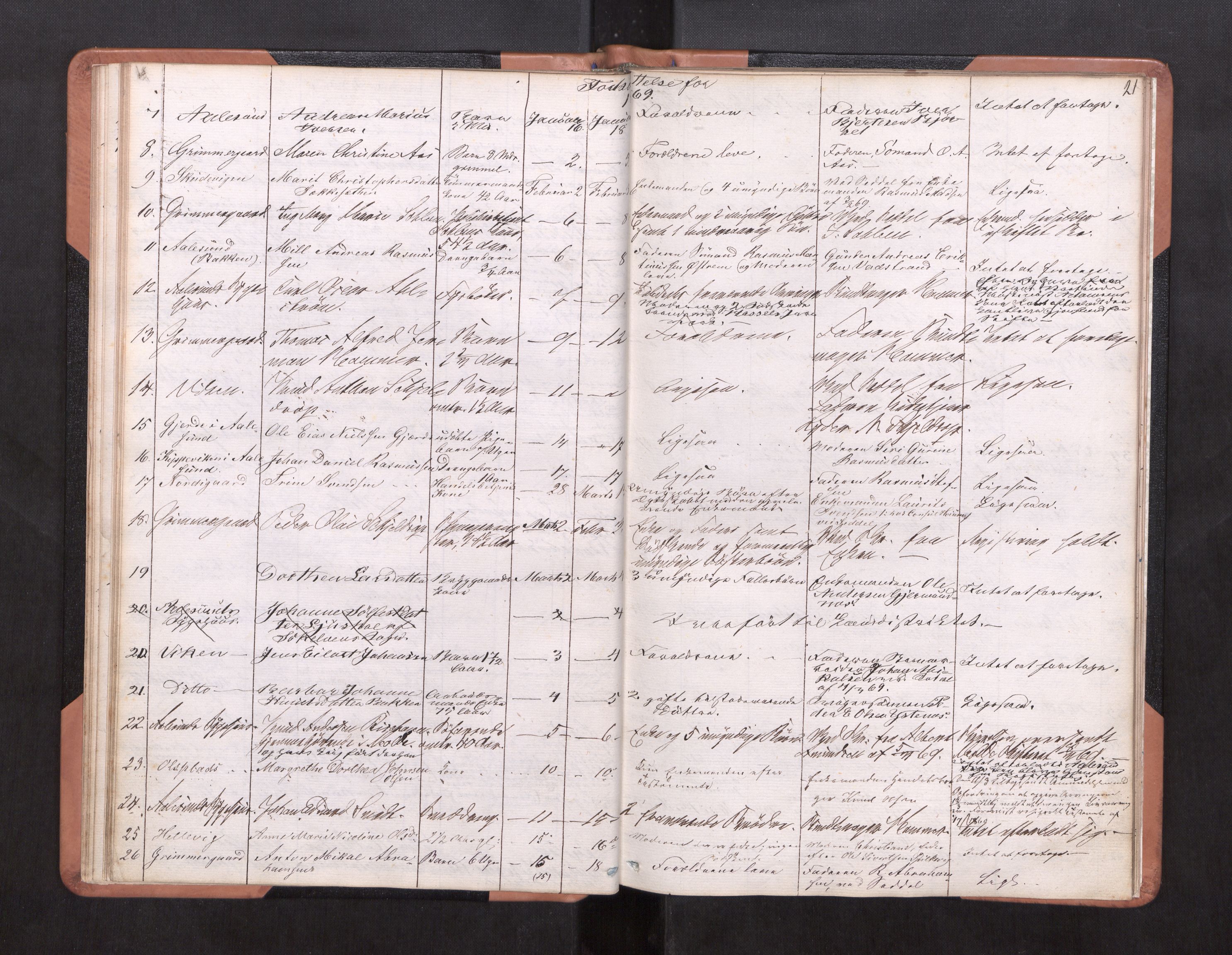 Ålesund byfogd, AV/SAT-A-4384/0001/03/03L/L0001: Dødsanmeldelsprotokoll, 1863-1880, p. 21