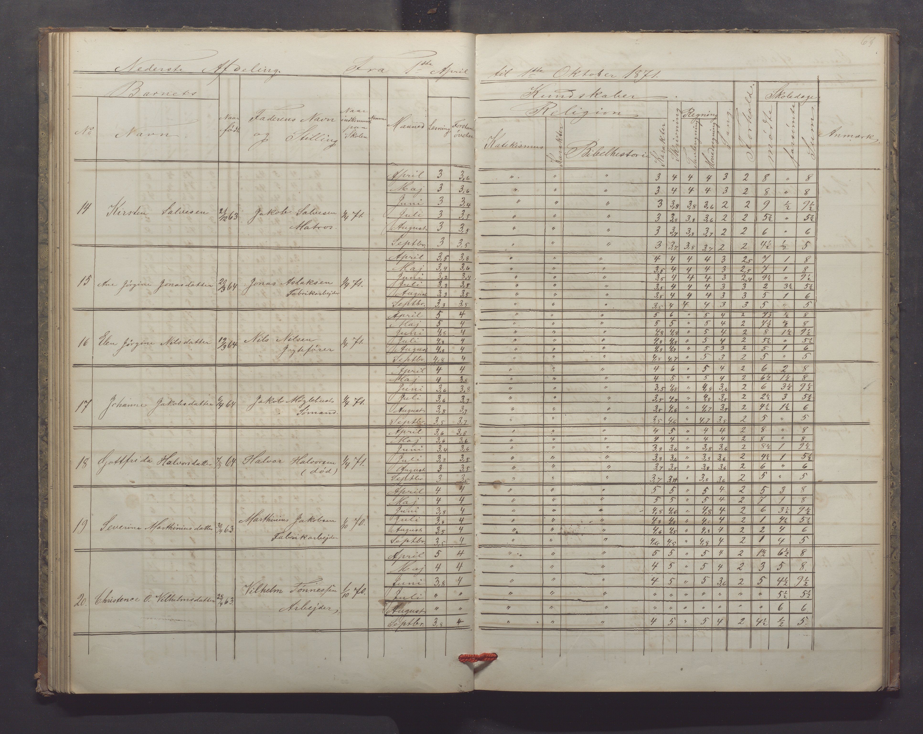 Egersund kommune (Ladested) - Egersund almueskole/folkeskole, IKAR/K-100521/H/L0013: Skoleprotokoll - Almueskolen, 2. klasse, 1868-1874, p. 63