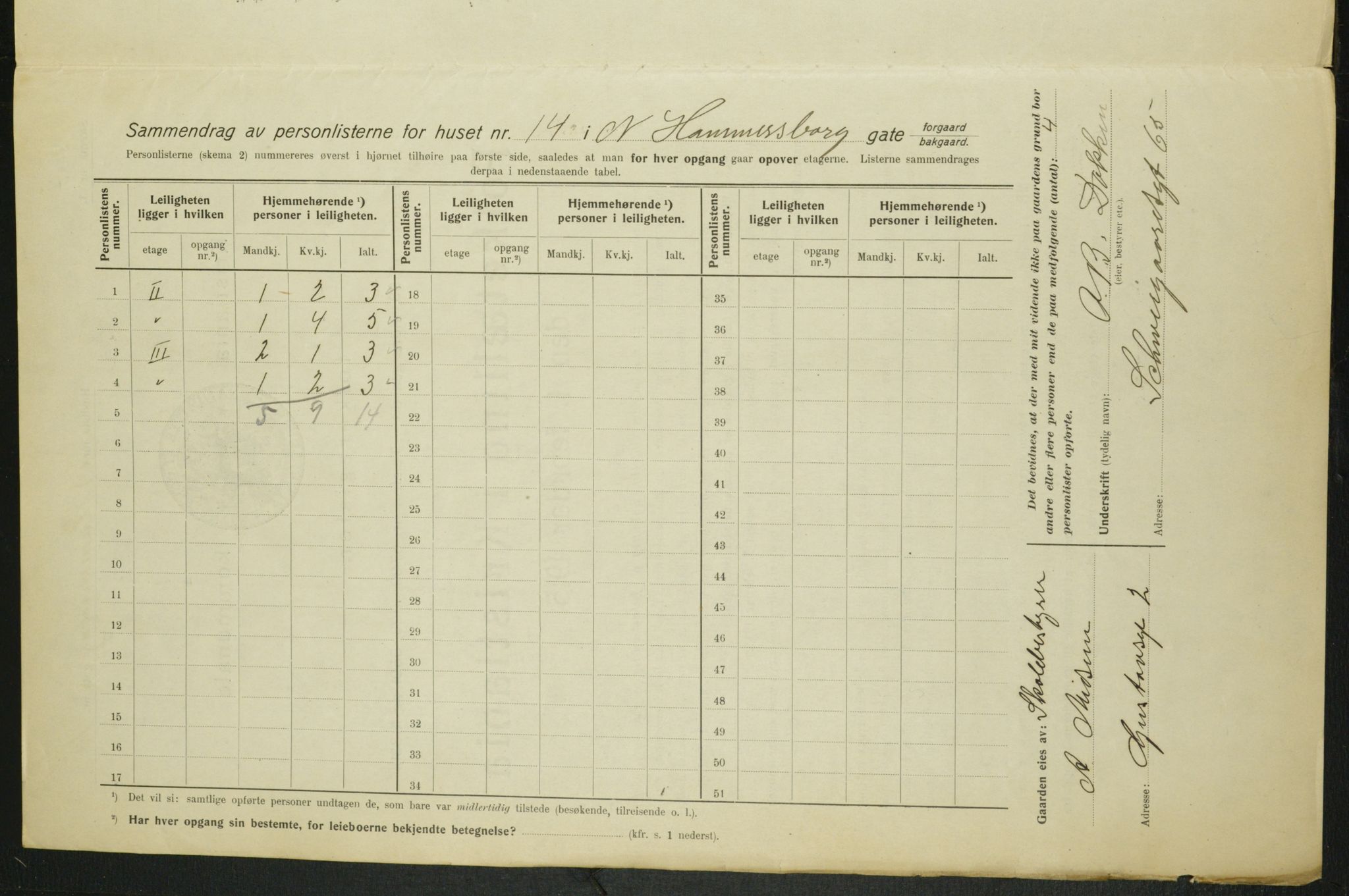 OBA, Municipal Census 1915 for Kristiania, 1915, p. 68871